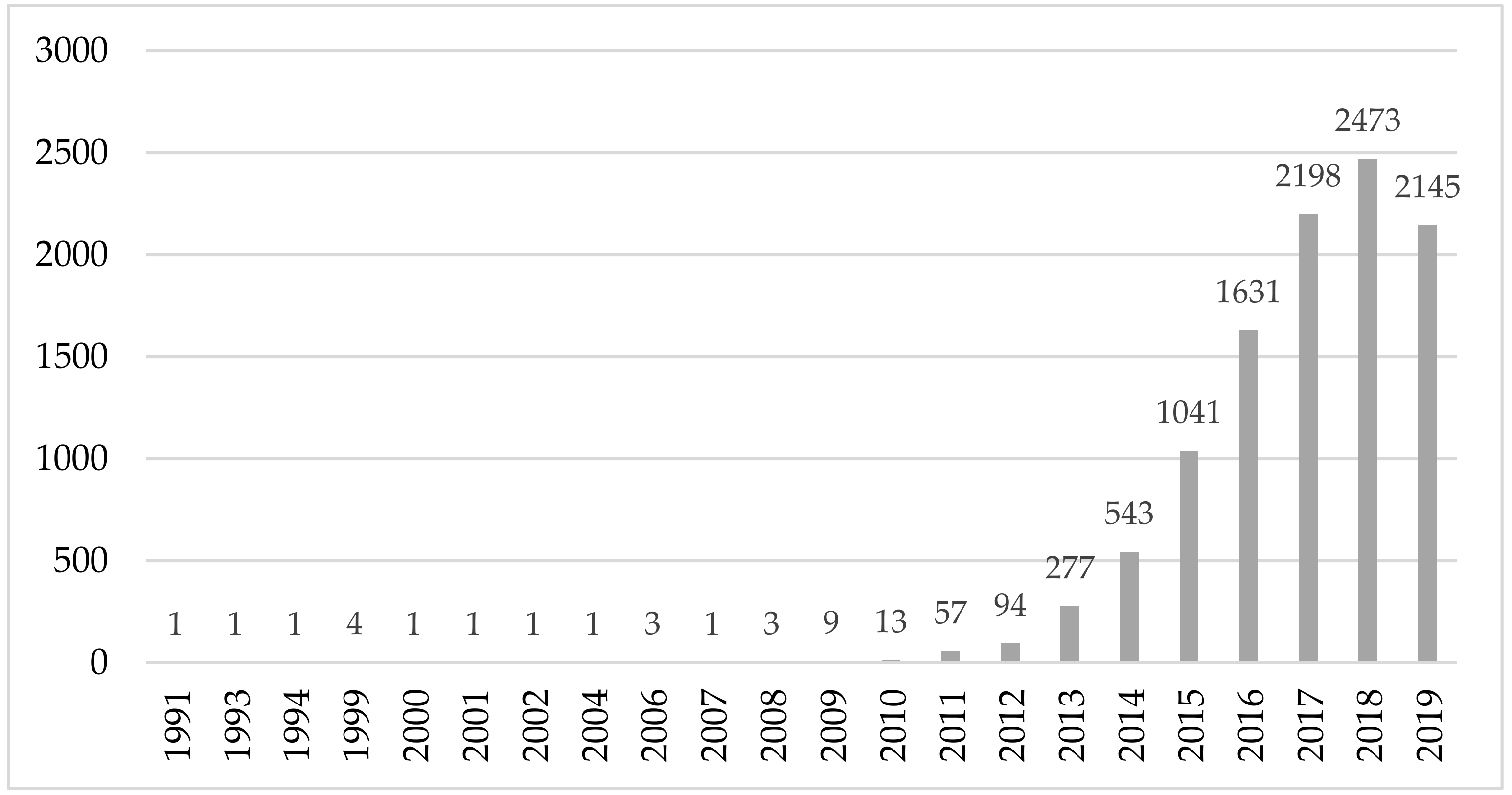 Smartcities 03 00007 g001