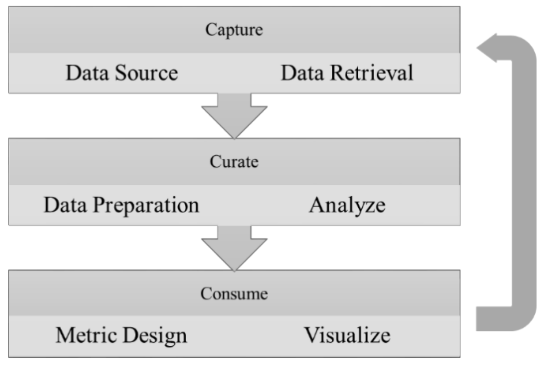 Smartcities 03 00007 g002