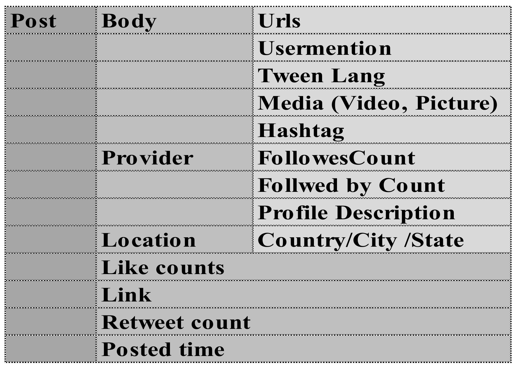 Smartcities 03 00007 g003