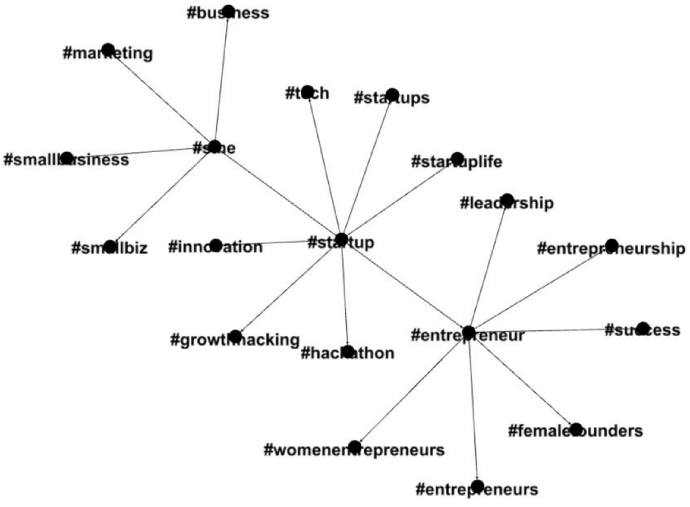 Smartcities 03 00007 g004