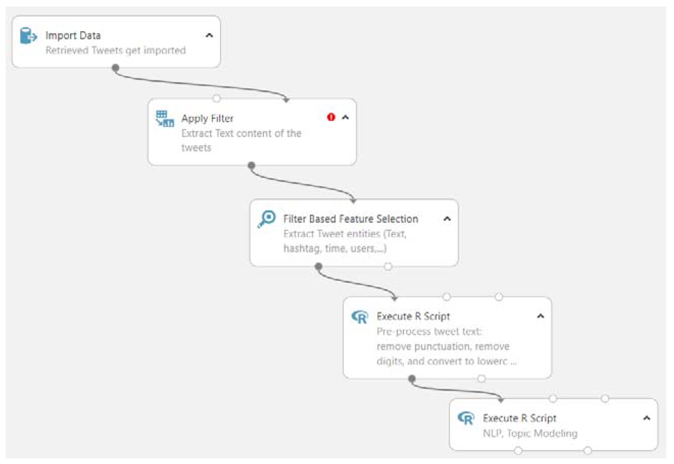 Smartcities 03 00007 g005