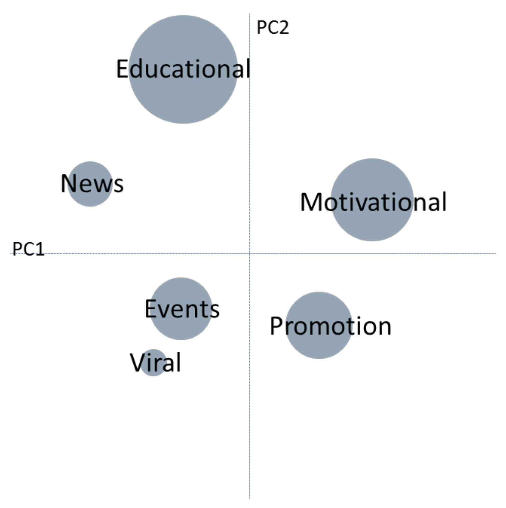 Smartcities 03 00007 g006