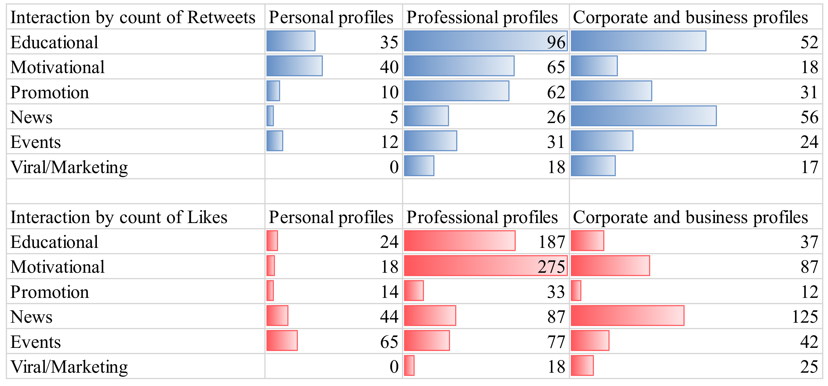 Smartcities 03 00007 g007