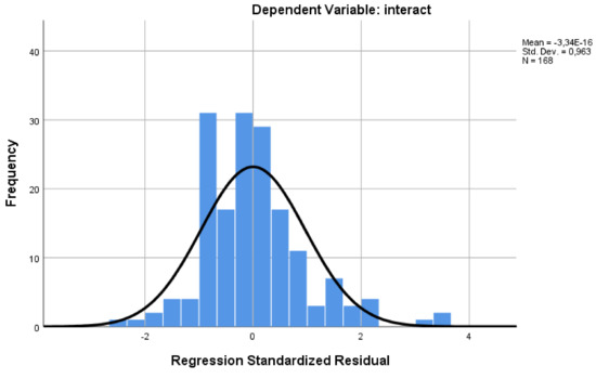 Smartcities 03 00007 g0a1