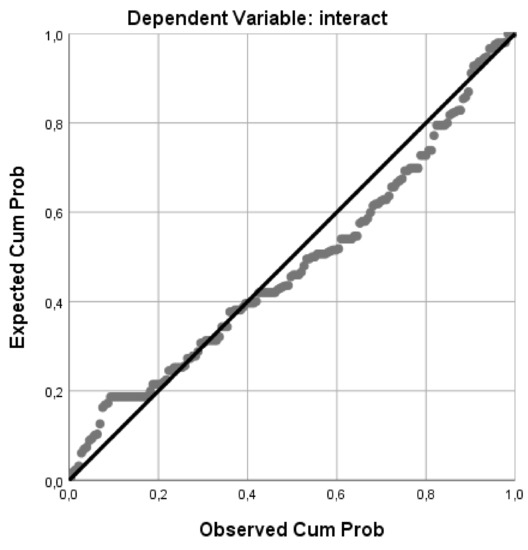 Smartcities 03 00007 g0a2
