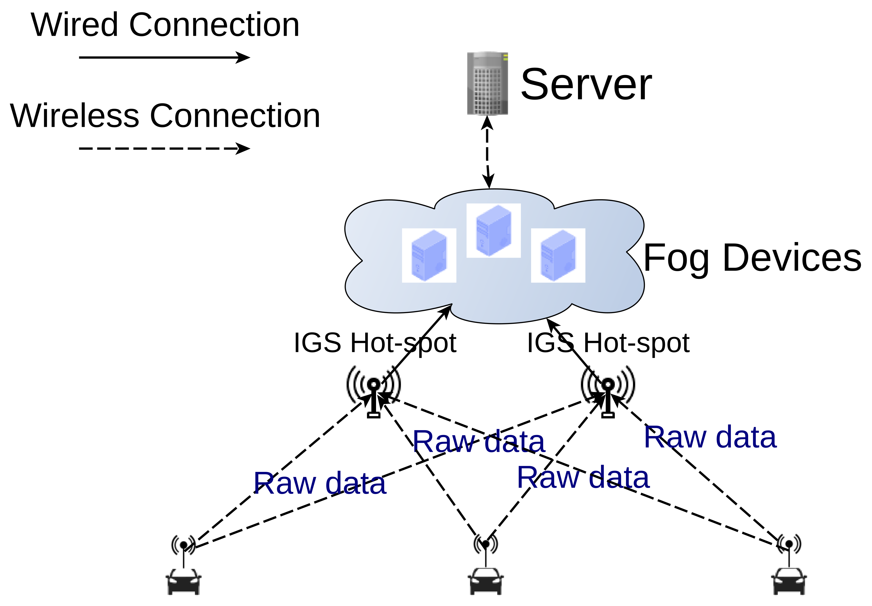 Smartcities 03 00008 g001