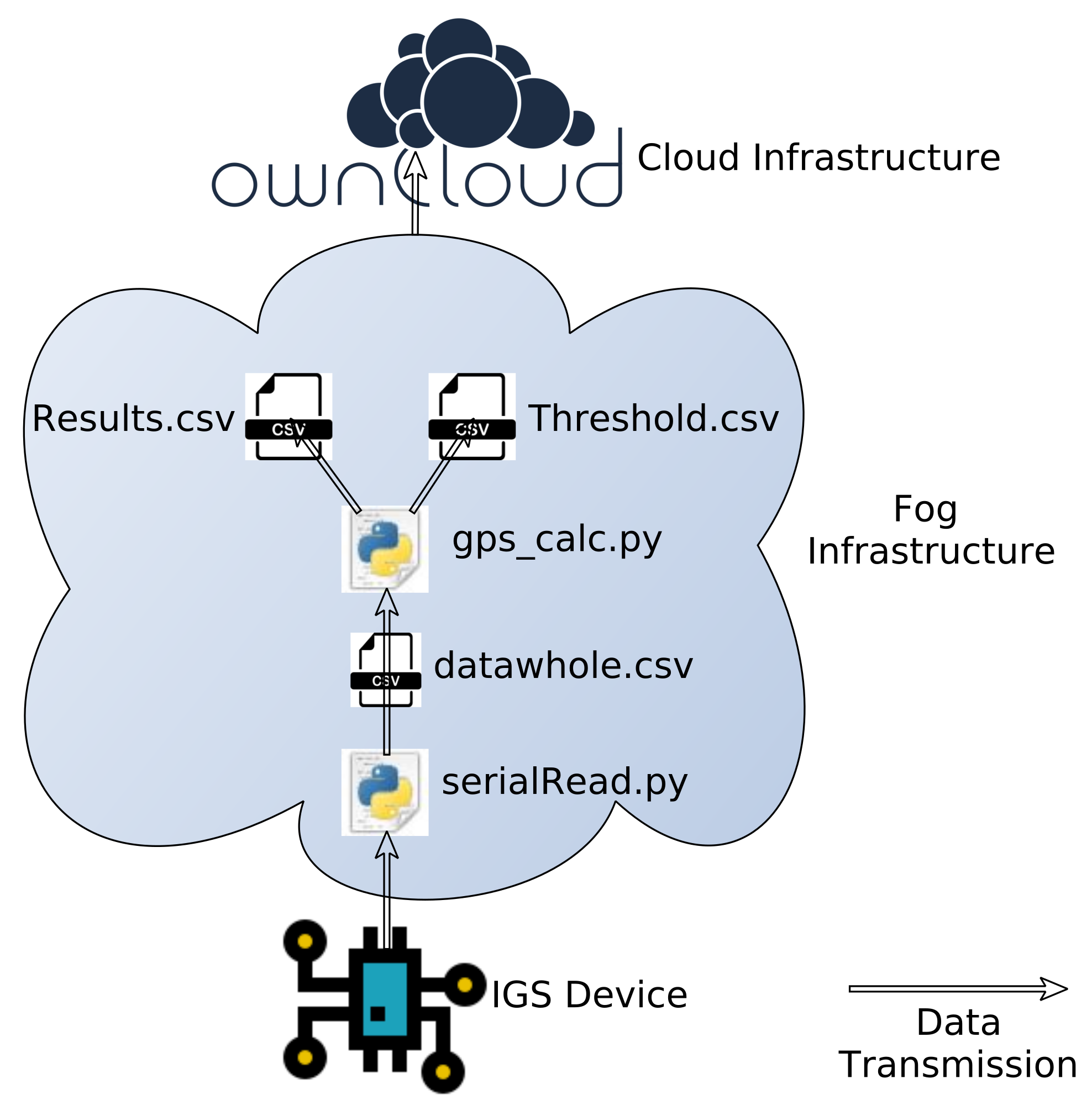 Smartcities 03 00008 g005