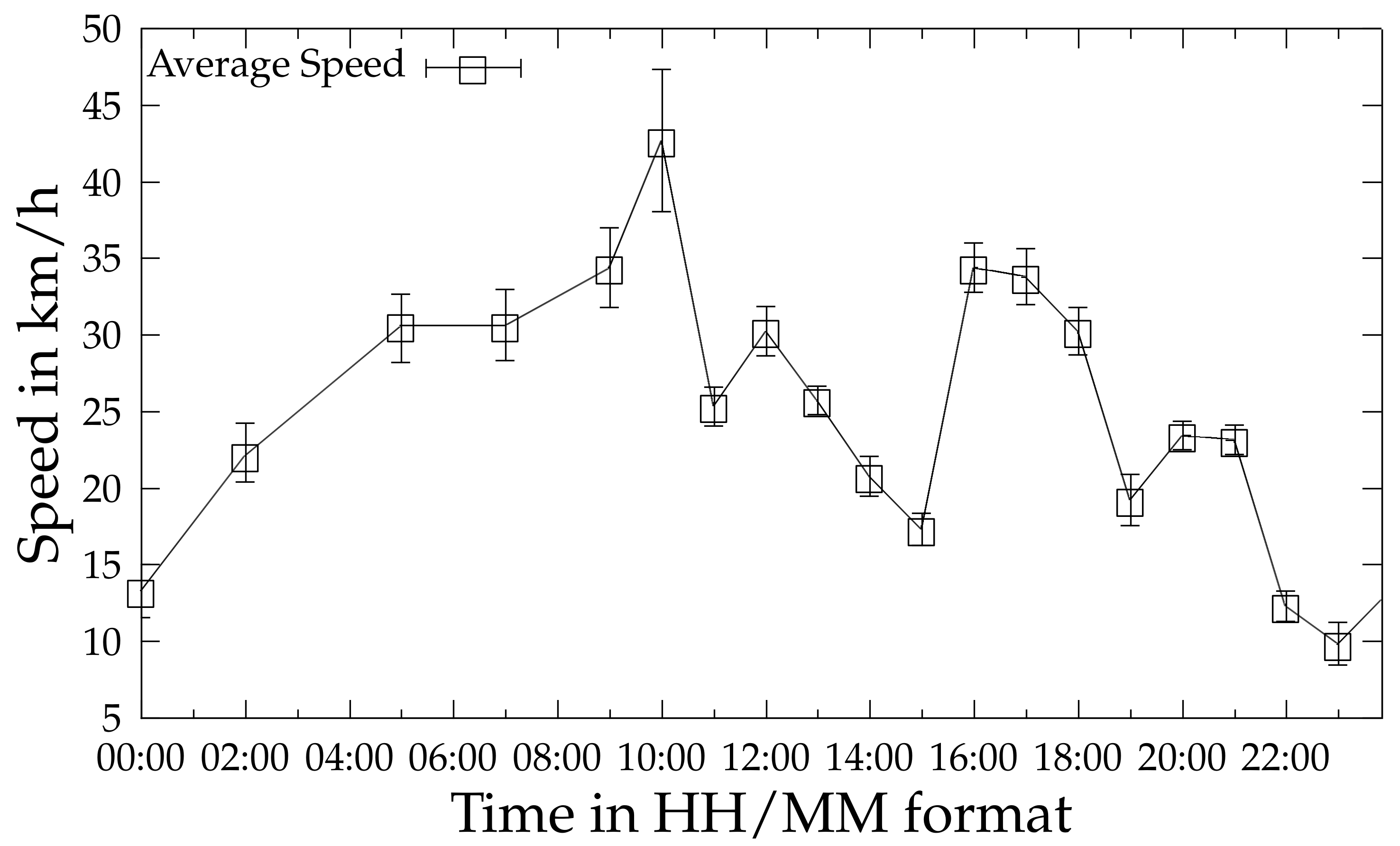 Smartcities 03 00008 g006