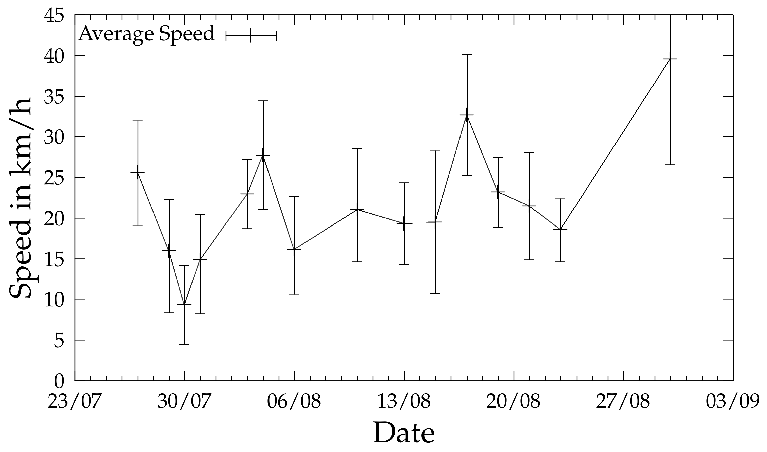 Smartcities 03 00008 g007