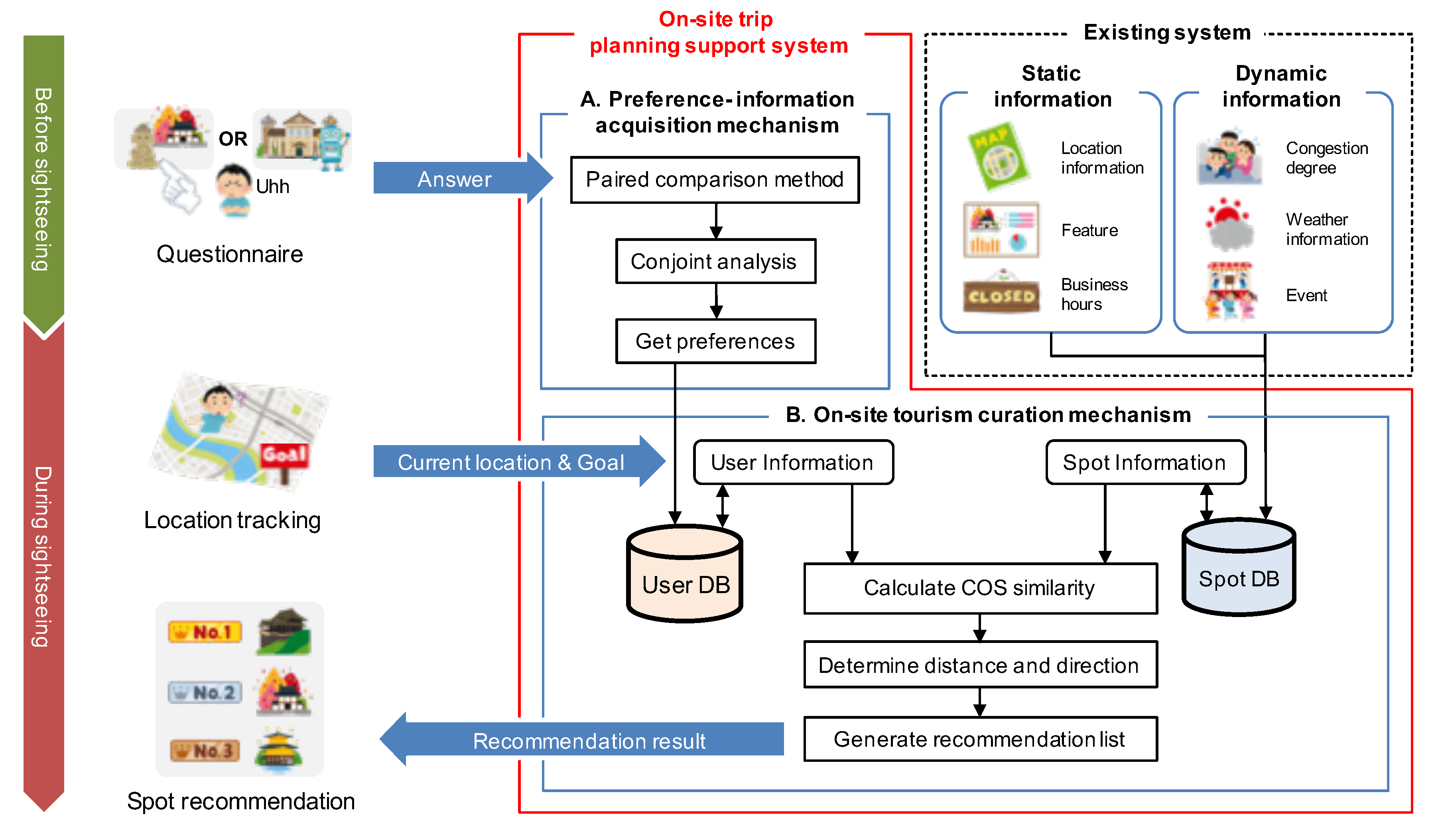 Smartcities 03 00013 g001