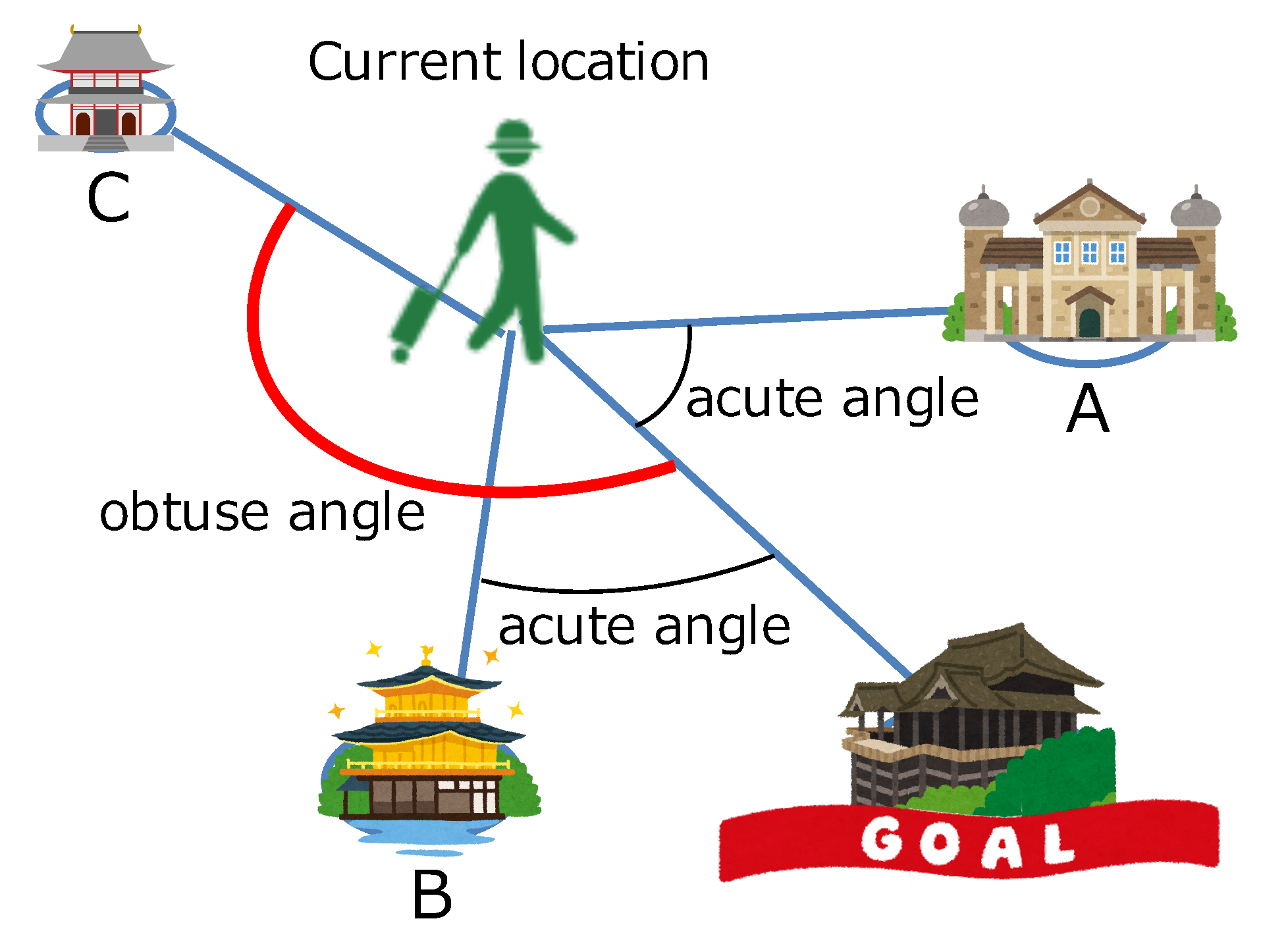 Smartcities 03 00013 g002