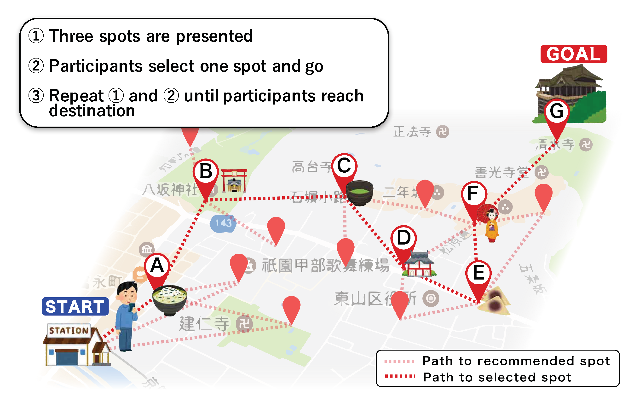 Smartcities 03 00013 g003