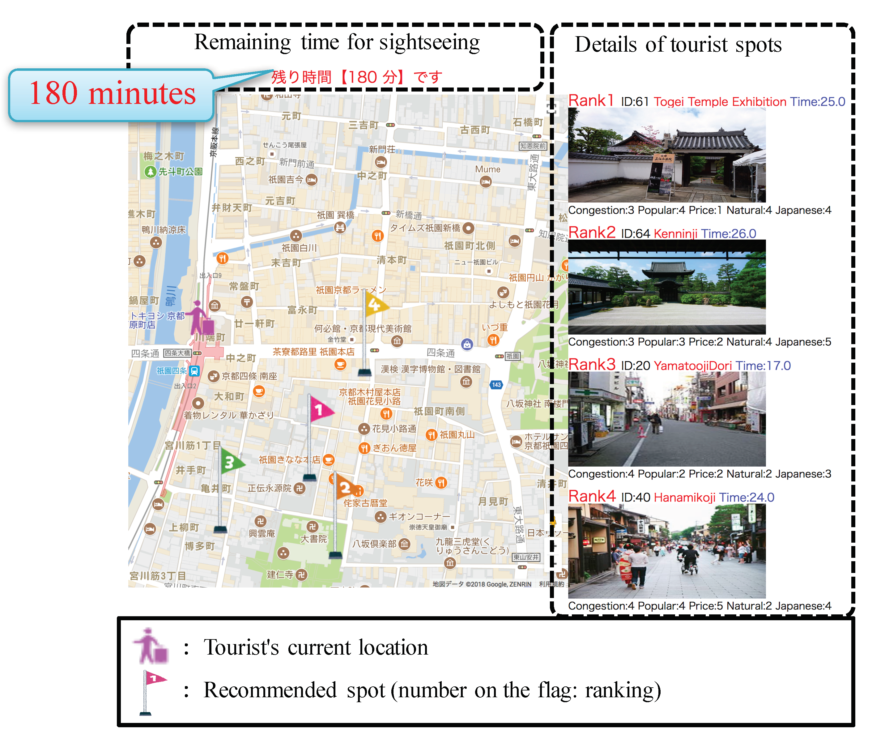 Smartcities 03 00013 g006