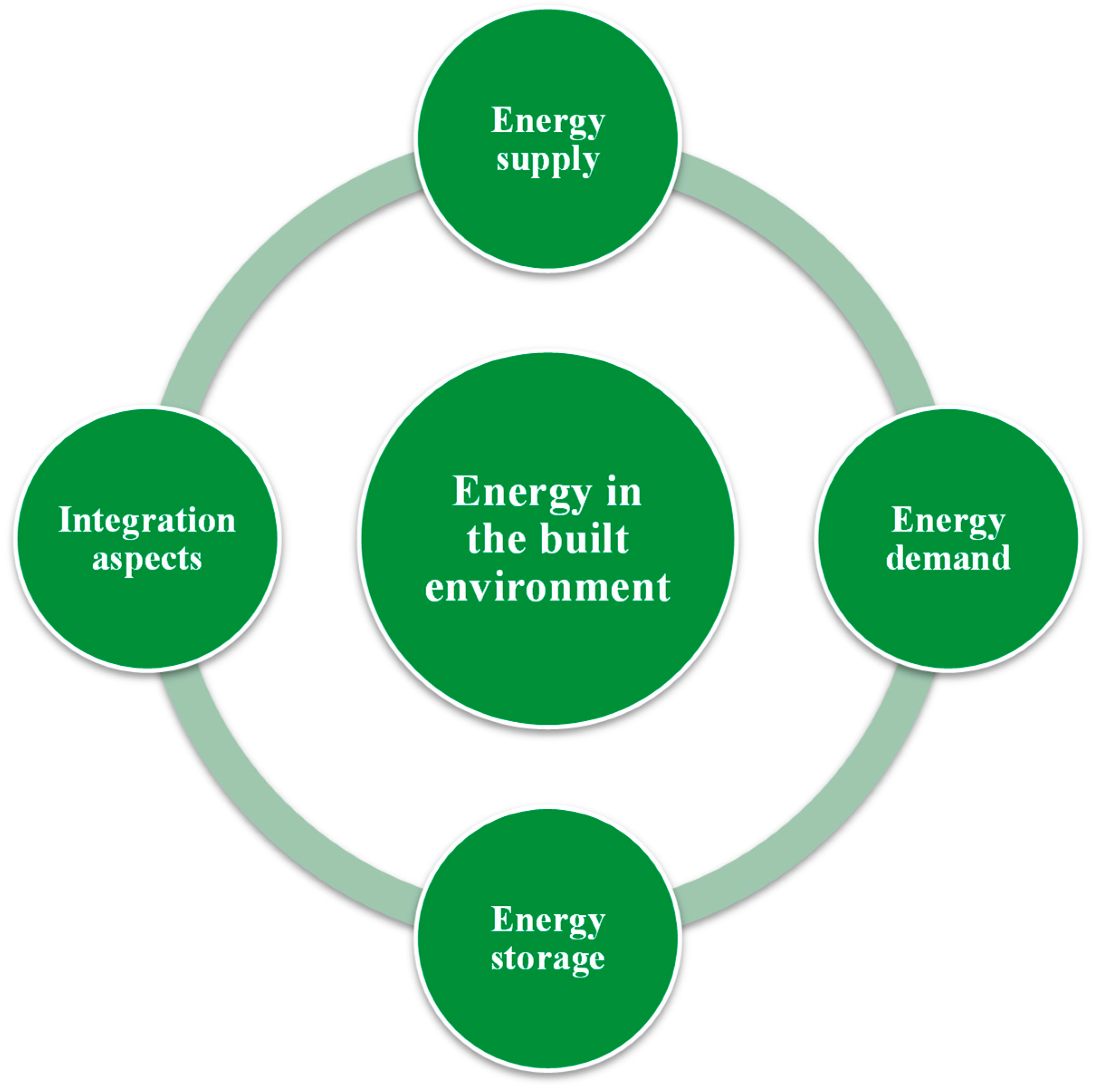 Smartcities 03 00015 g002