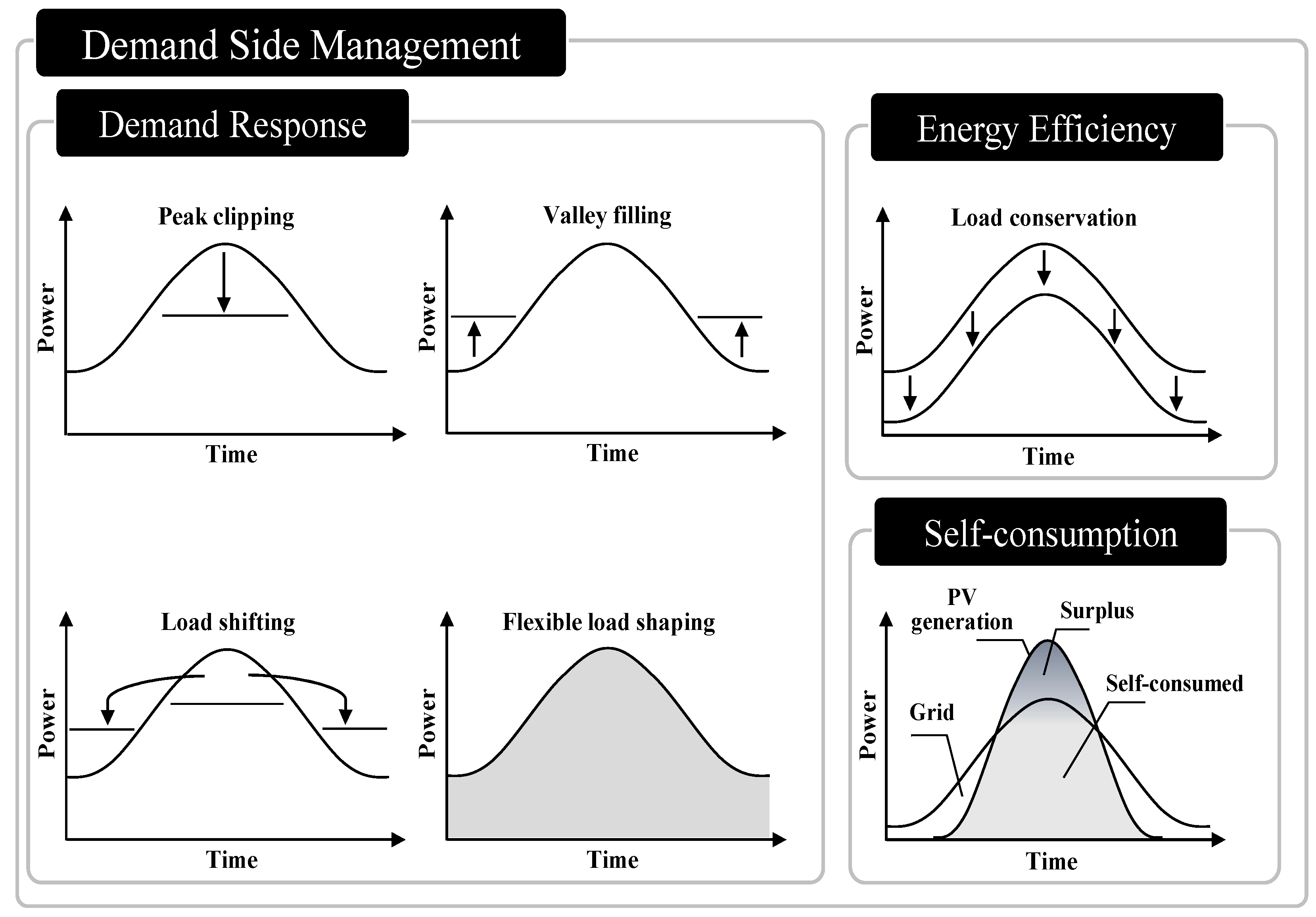 Smartcities 03 00015 g003