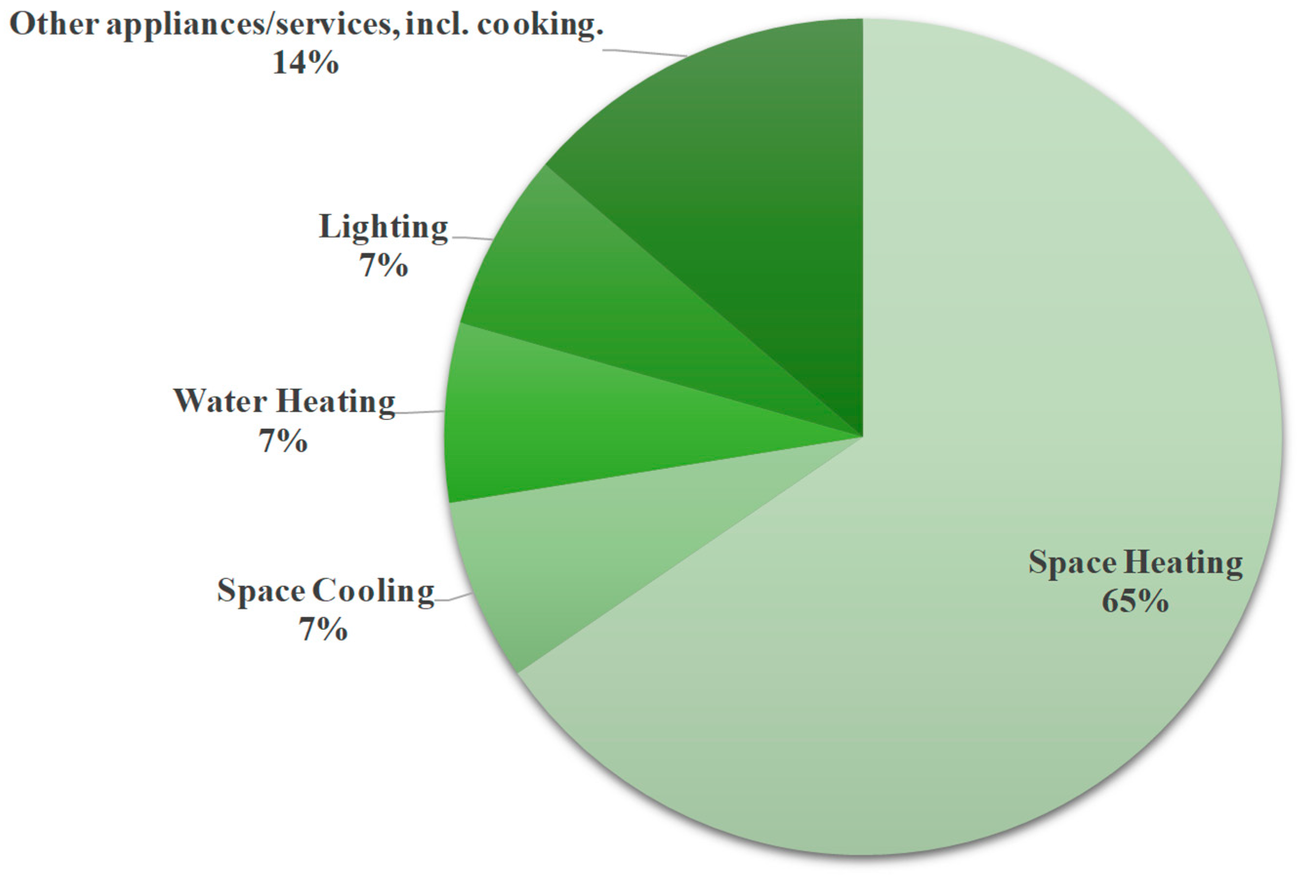 Smartcities 03 00015 g004
