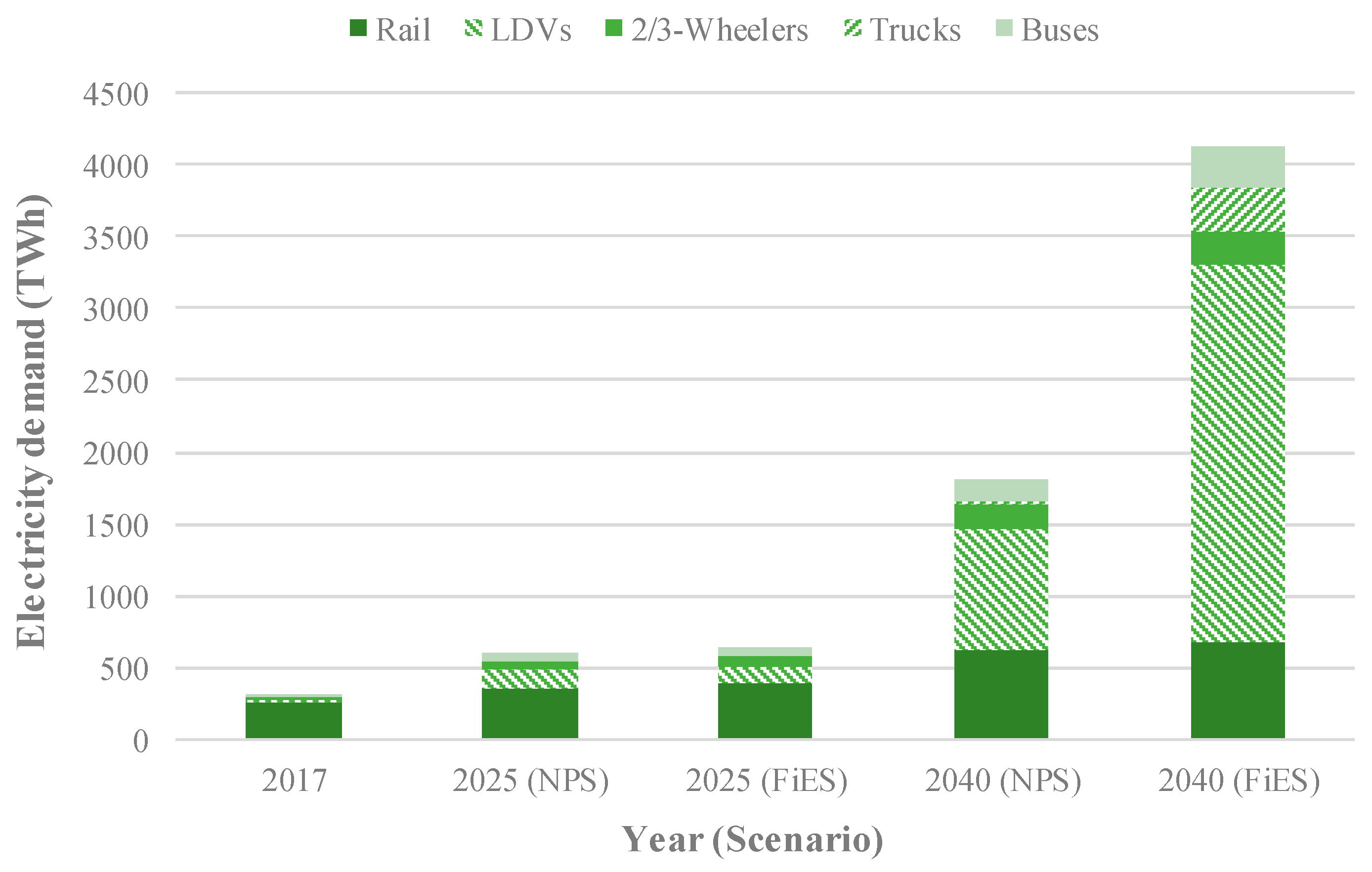 Smartcities 03 00015 g005