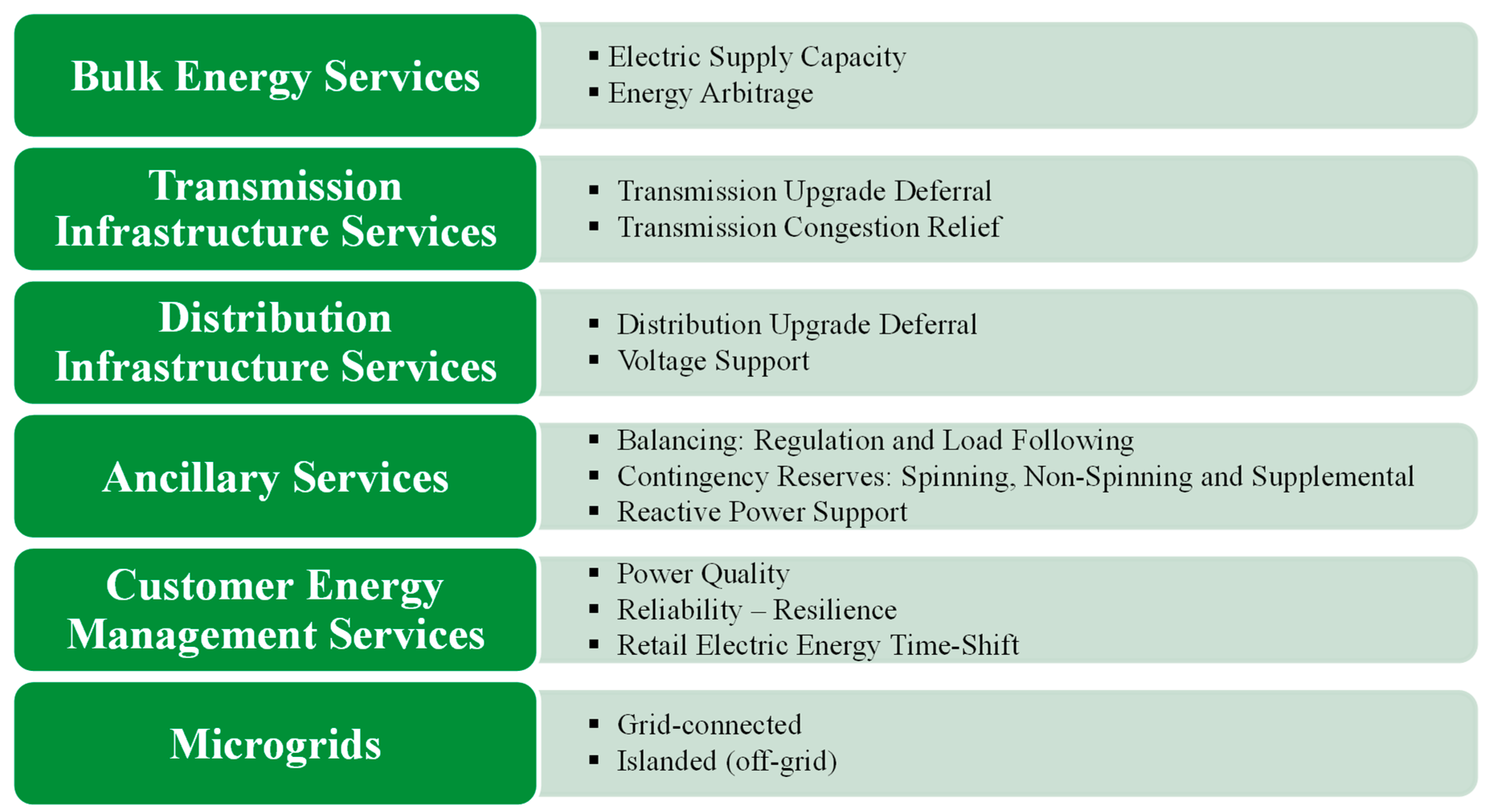 Smartcities 03 00015 g007