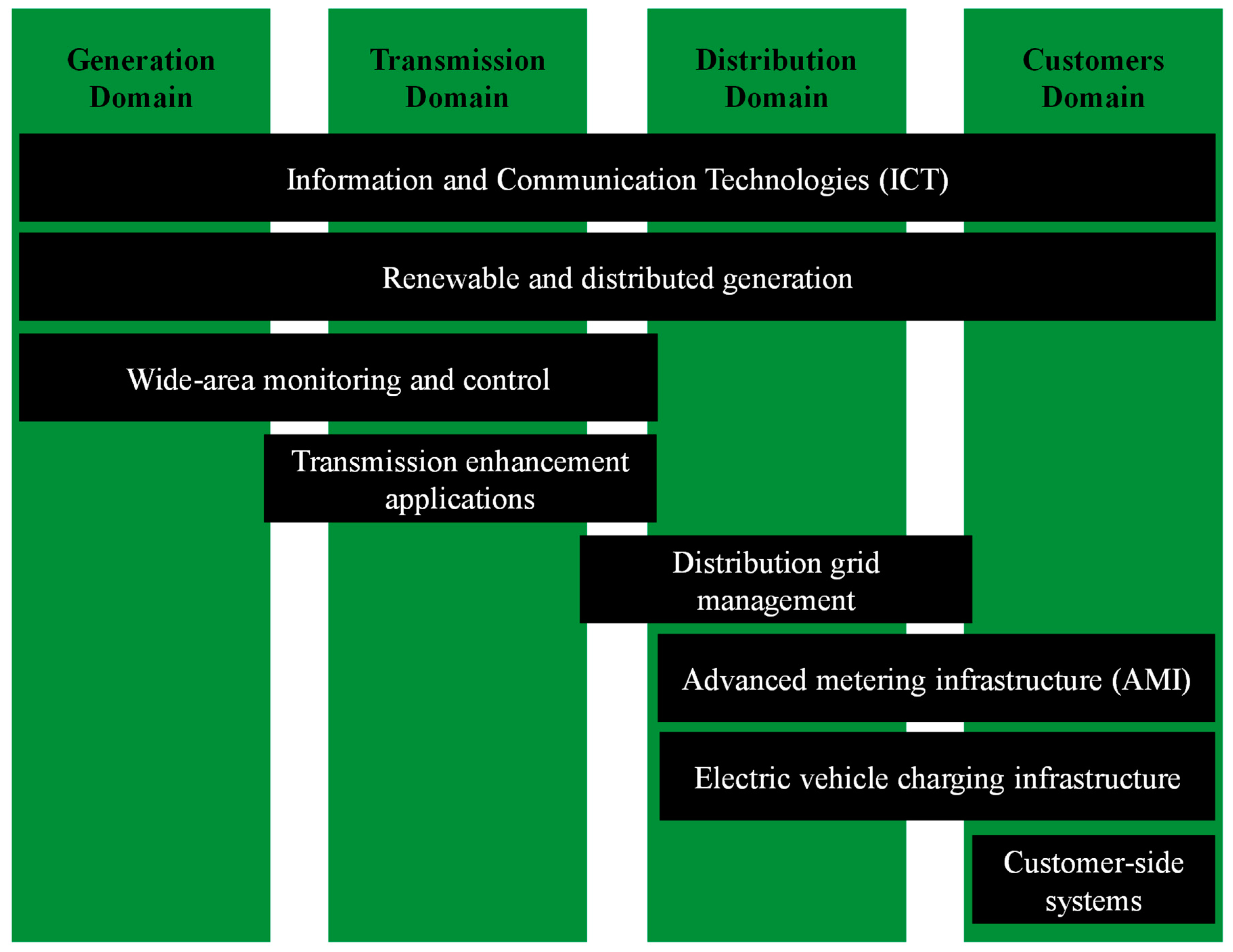 Smartcities 03 00015 g008