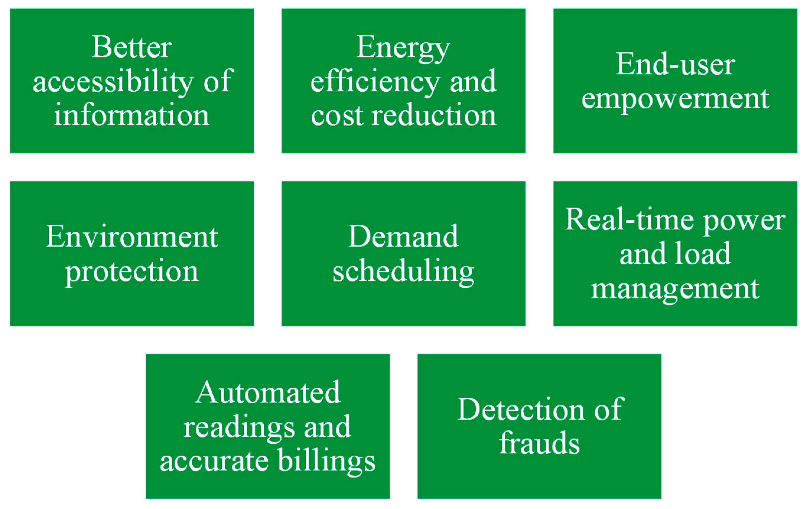 Smartcities 03 00015 g009