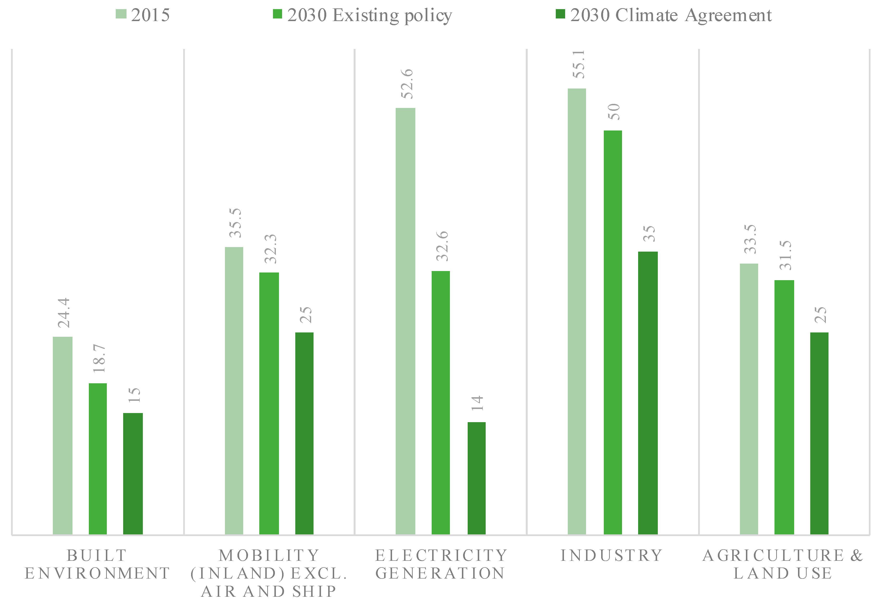 Smartcities 03 00015 g011