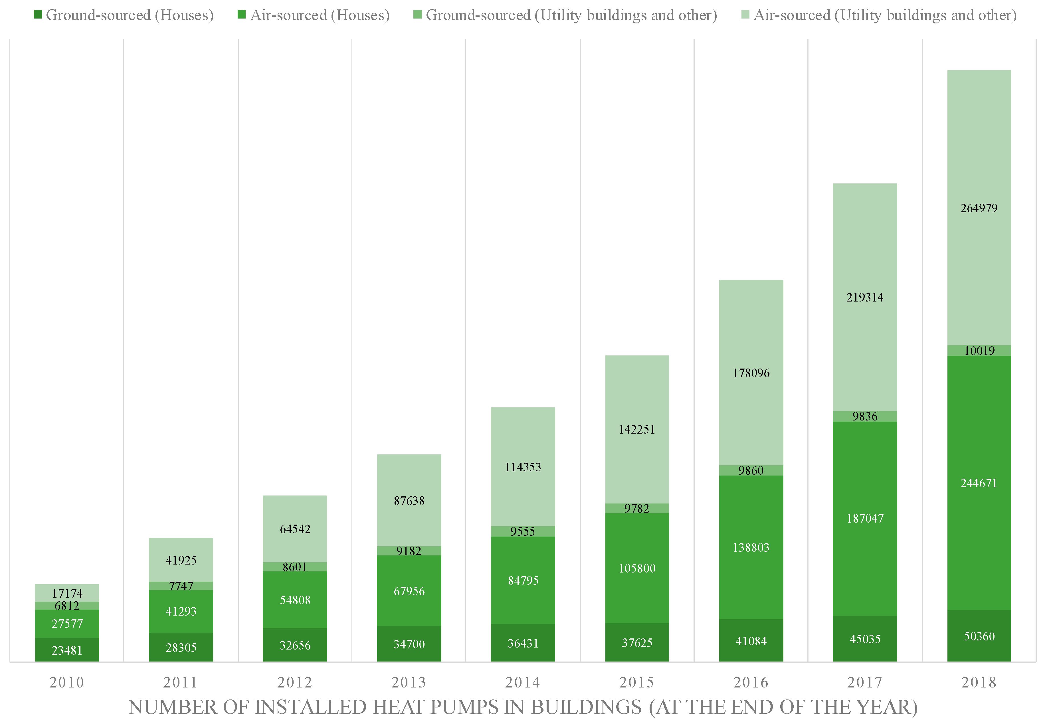 Smartcities 03 00015 g012