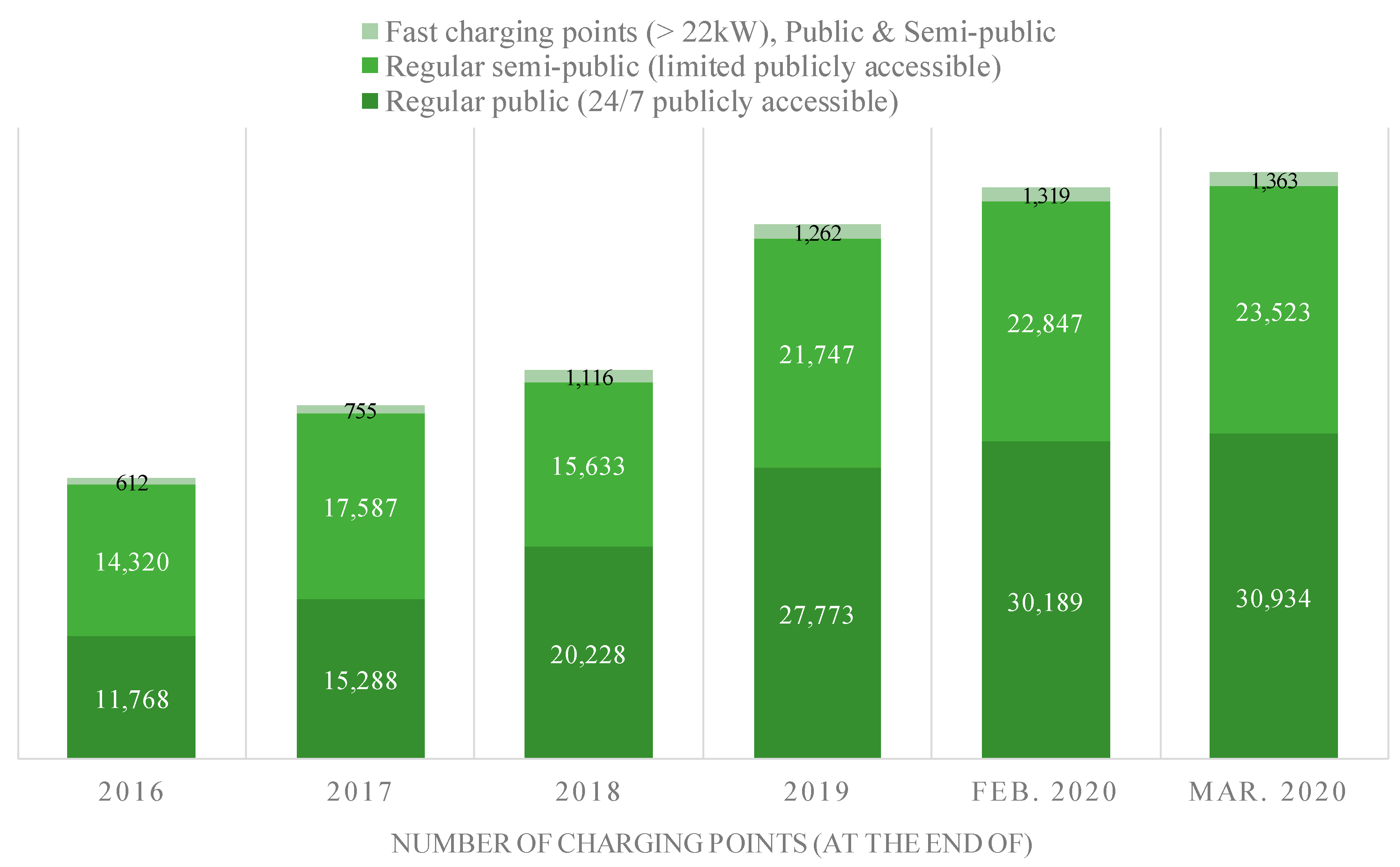 Smartcities 03 00015 g014