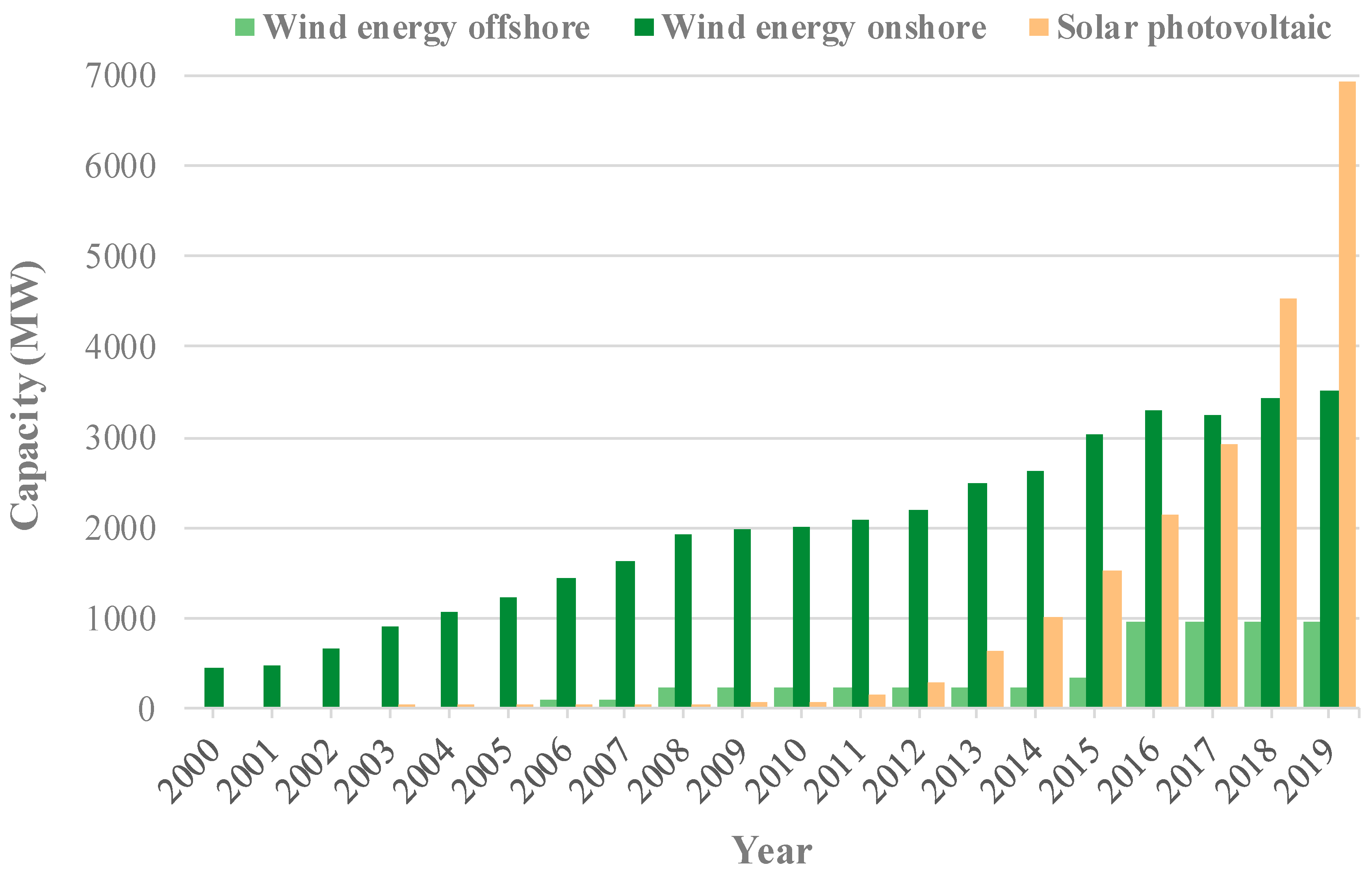Smartcities 03 00015 g015