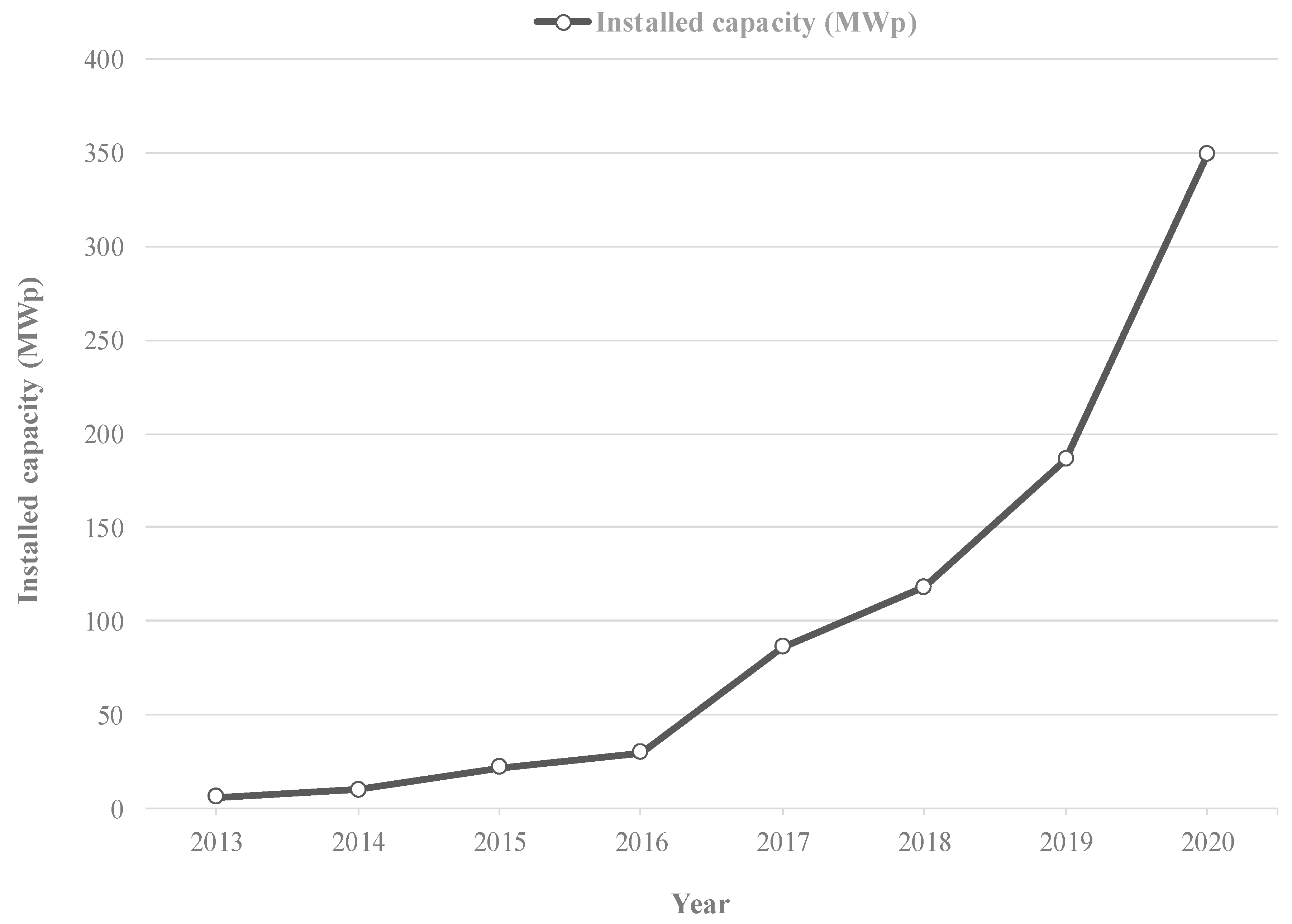 Smartcities 03 00015 g016