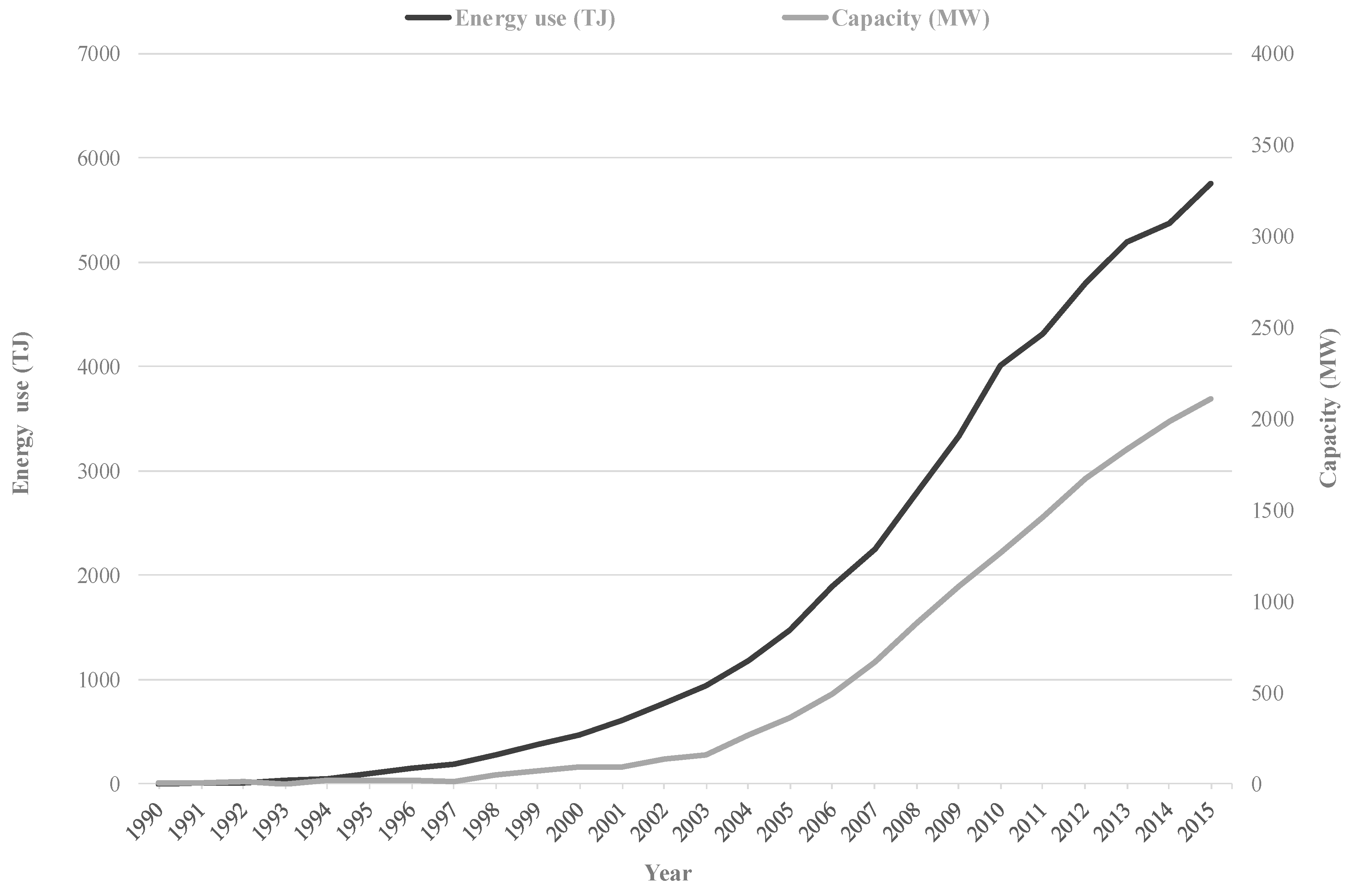 Smartcities 03 00015 g017