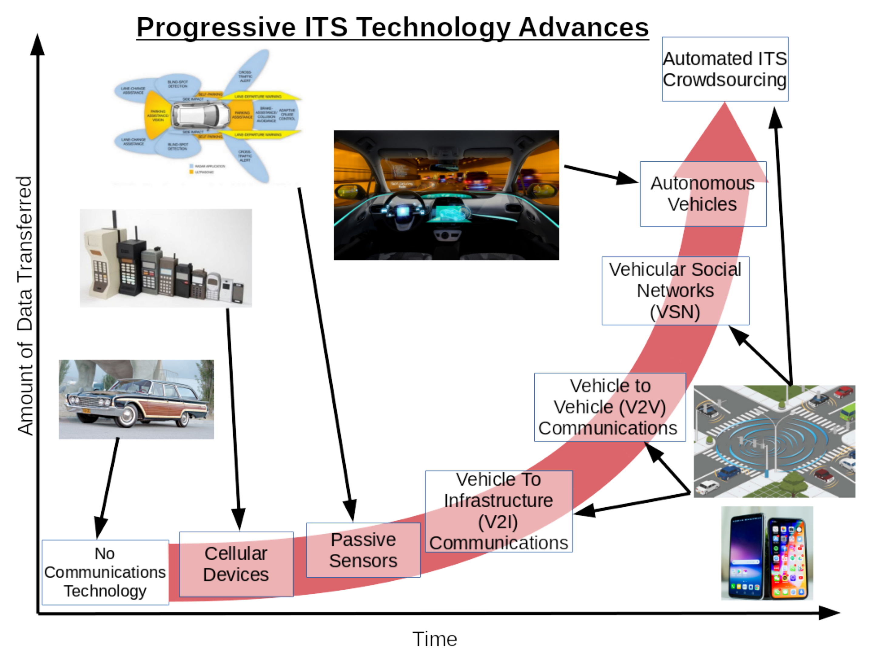 Smartcities 03 00018 g001