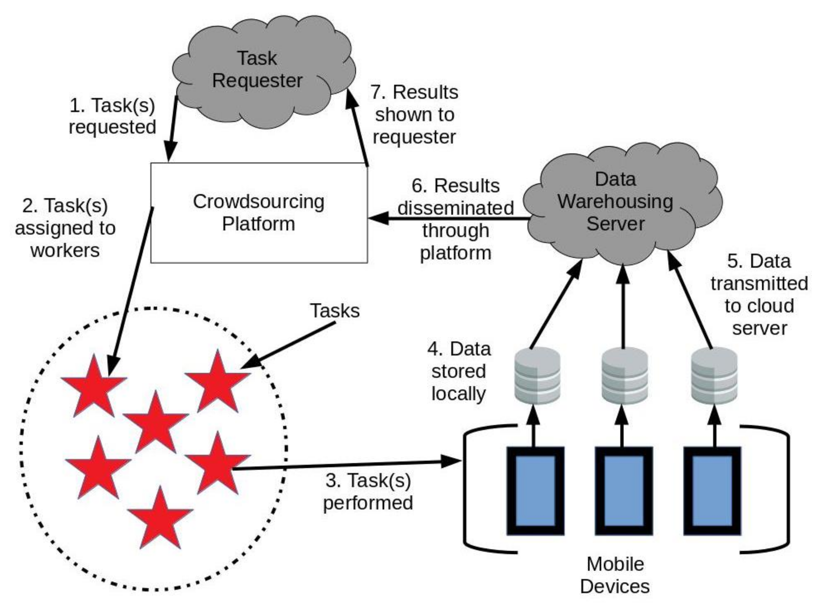 Smartcities 03 00018 g002