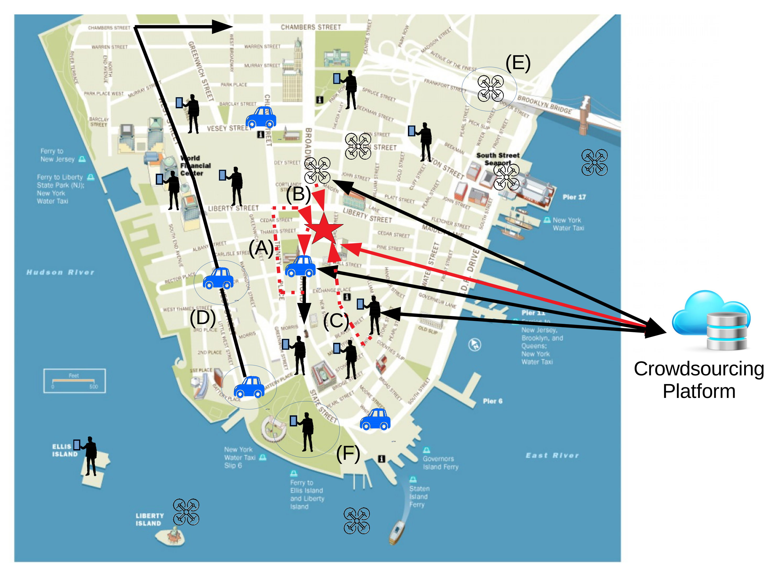 Smartcities 03 00018 g003