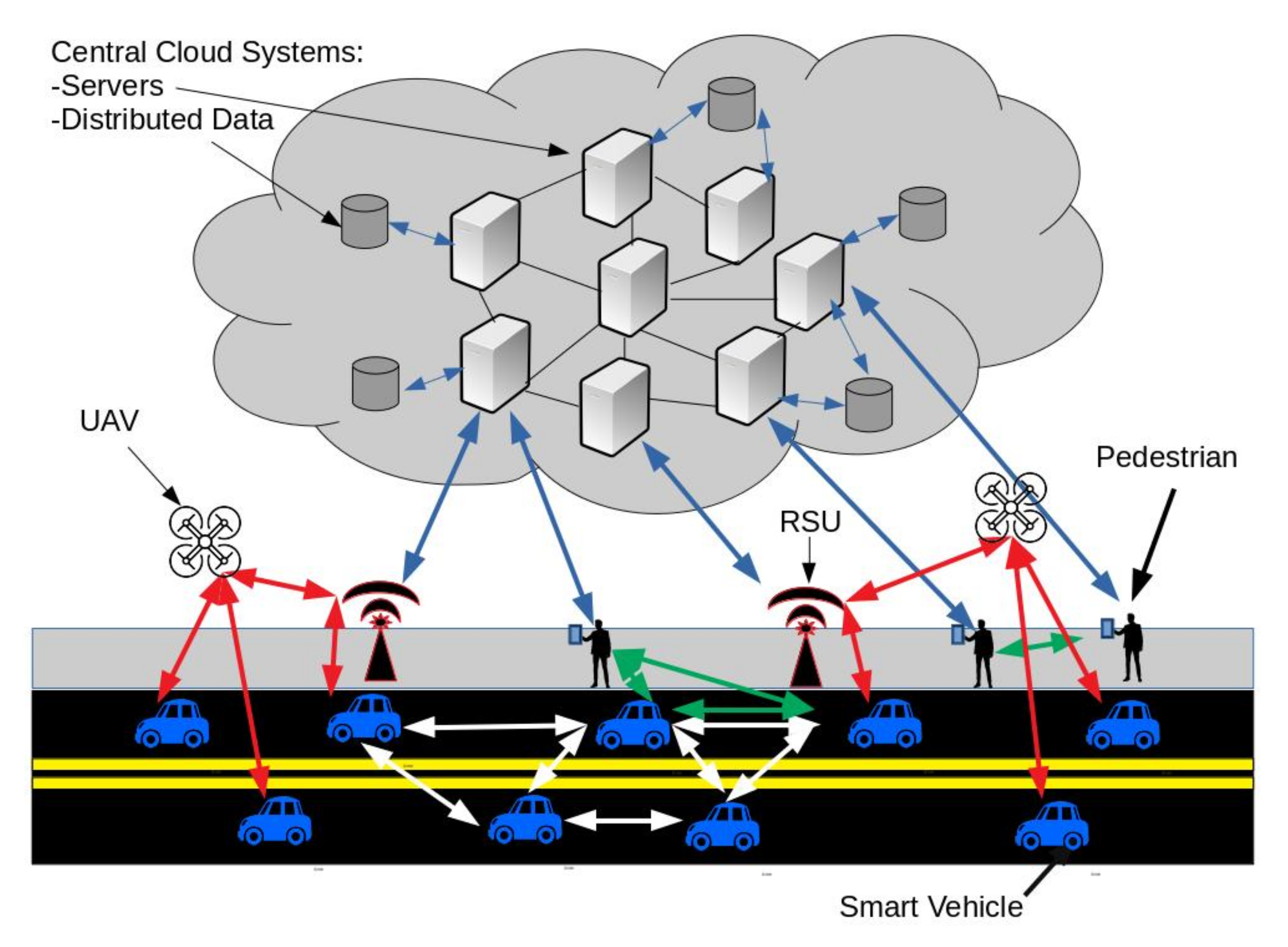 Smartcities 03 00018 g004
