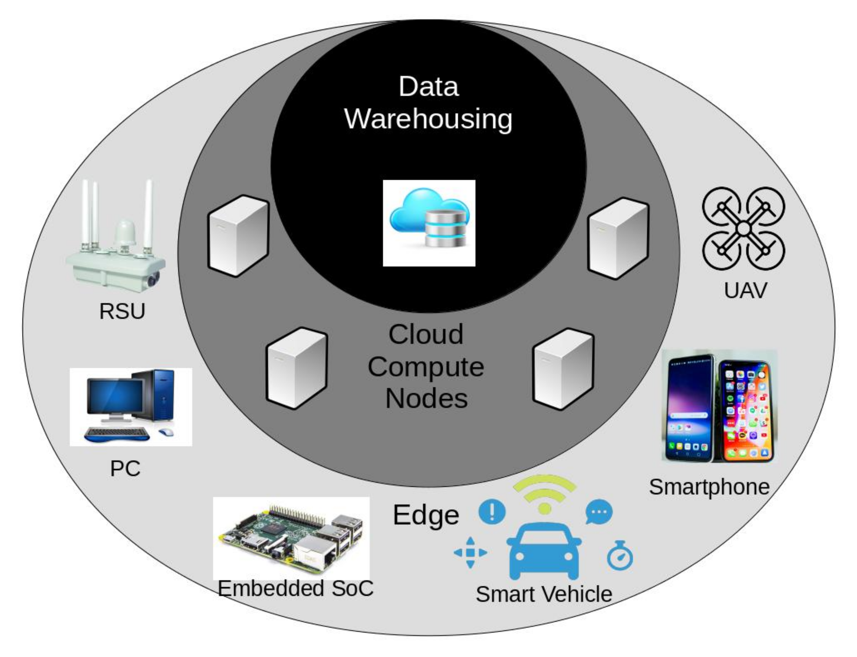 Smartcities 03 00018 g007
