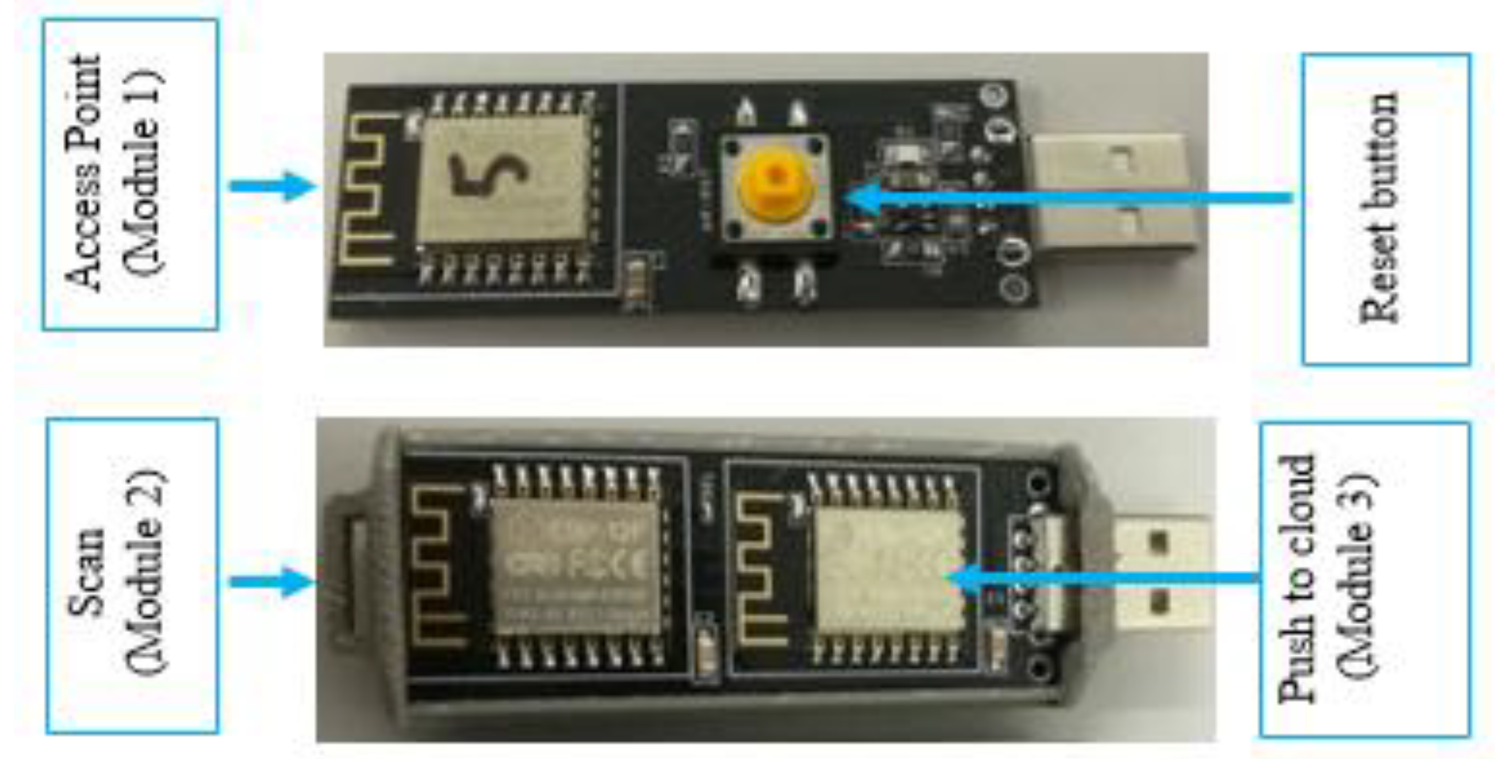 Smartcities 03 00024 g003 Smartcities 03 00024 g003