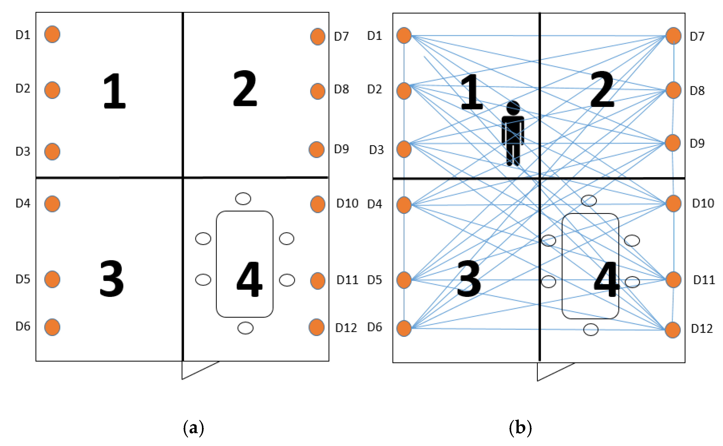 Smartcities 03 00024 g006 Smartcities 03 00024 g006