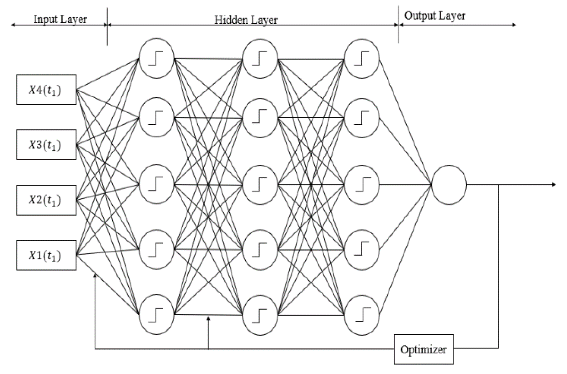 Smartcities 03 00024 g008 Smartcities 03 00024 g008