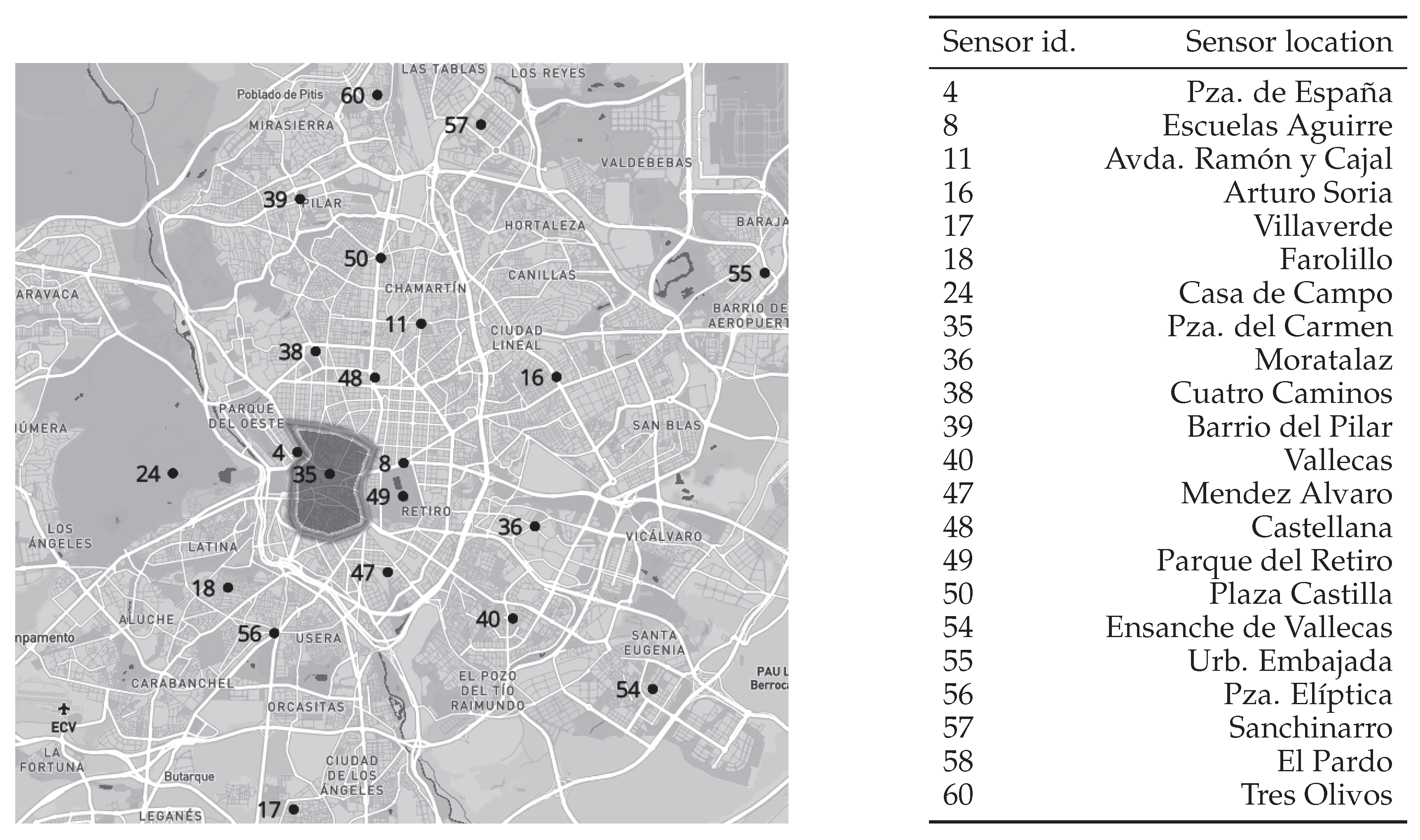 Smartcities 03 00025 g001 Smartcities 03 00025 g001