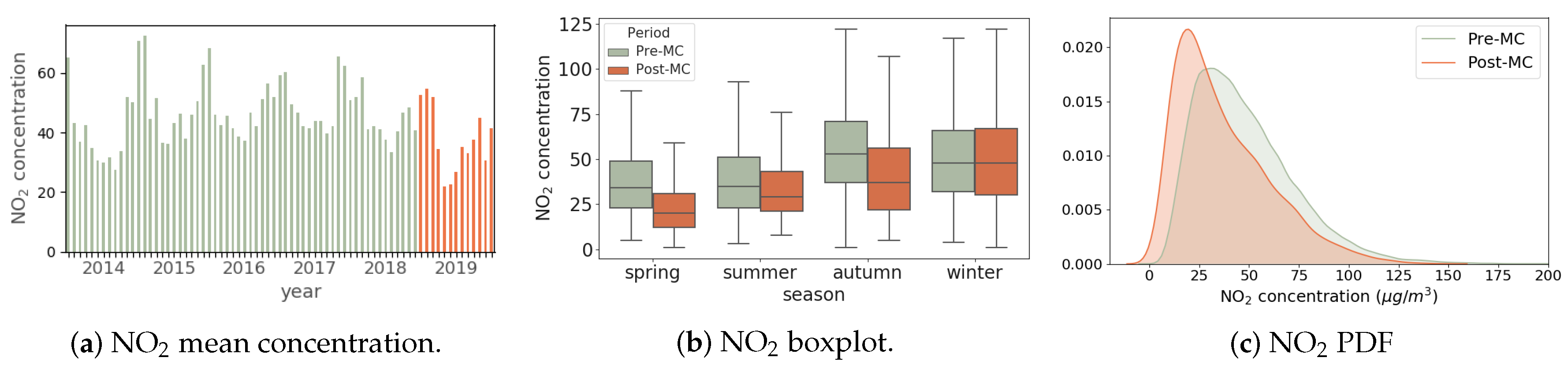 Smartcities 03 00025 g003 Smartcities 03 00025 g003