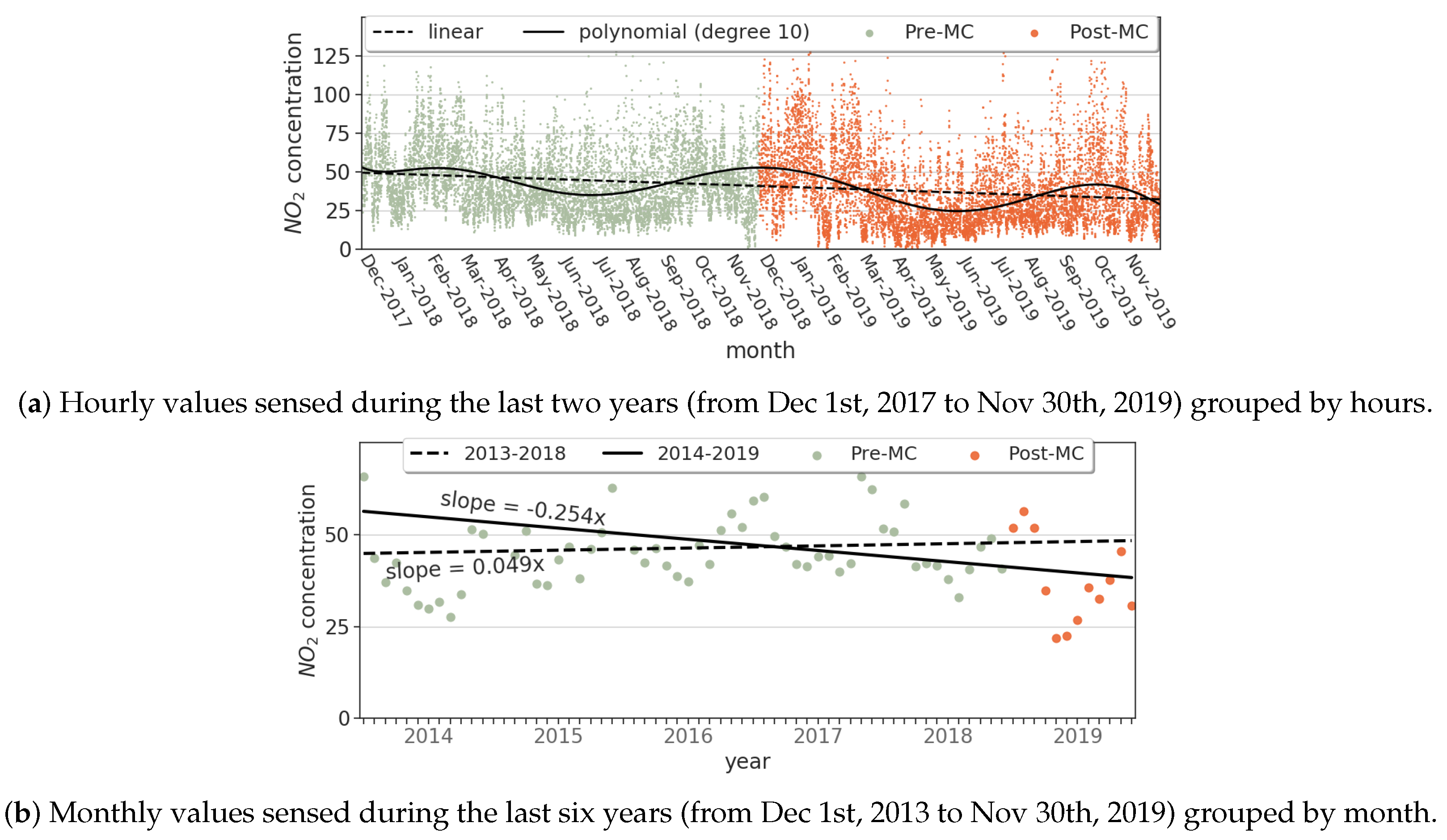 Smartcities 03 00025 g004 Smartcities 03 00025 g004