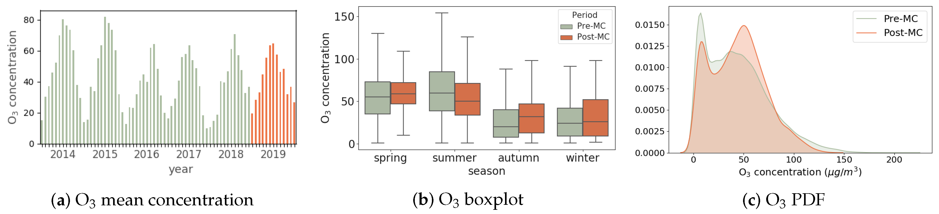 Smartcities 03 00025 g005 Smartcities 03 00025 g005