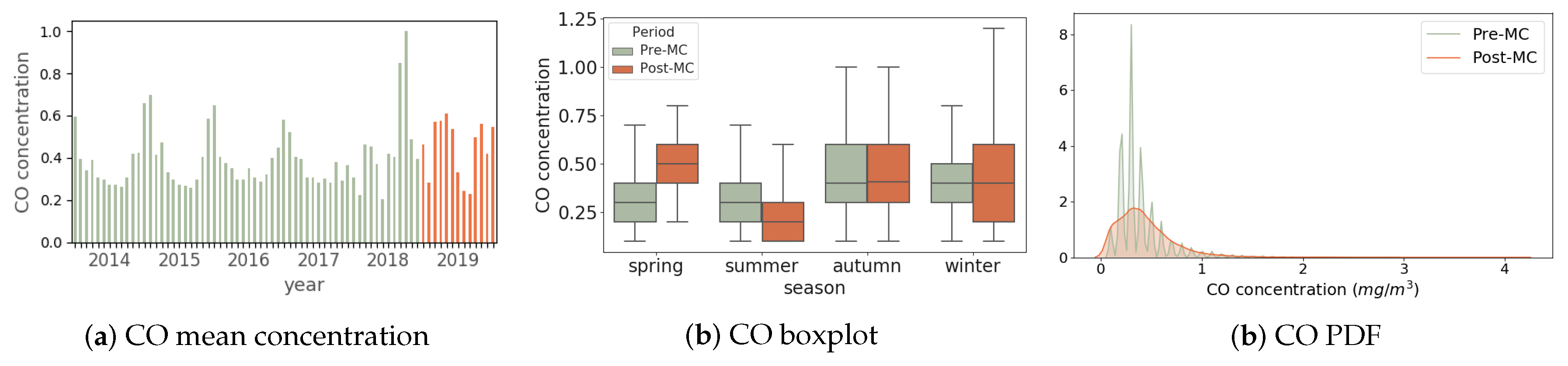 Smartcities 03 00025 g006 Smartcities 03 00025 g006