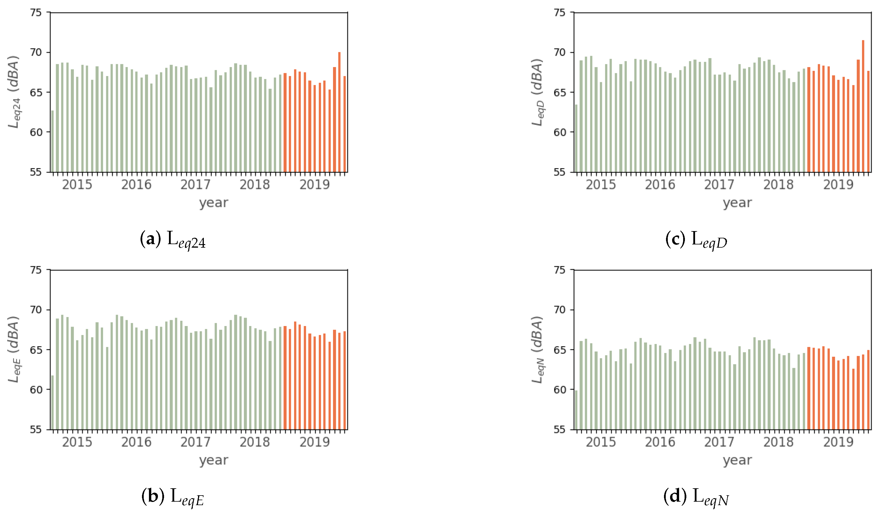 Smartcities 03 00025 g007 Smartcities 03 00025 g007