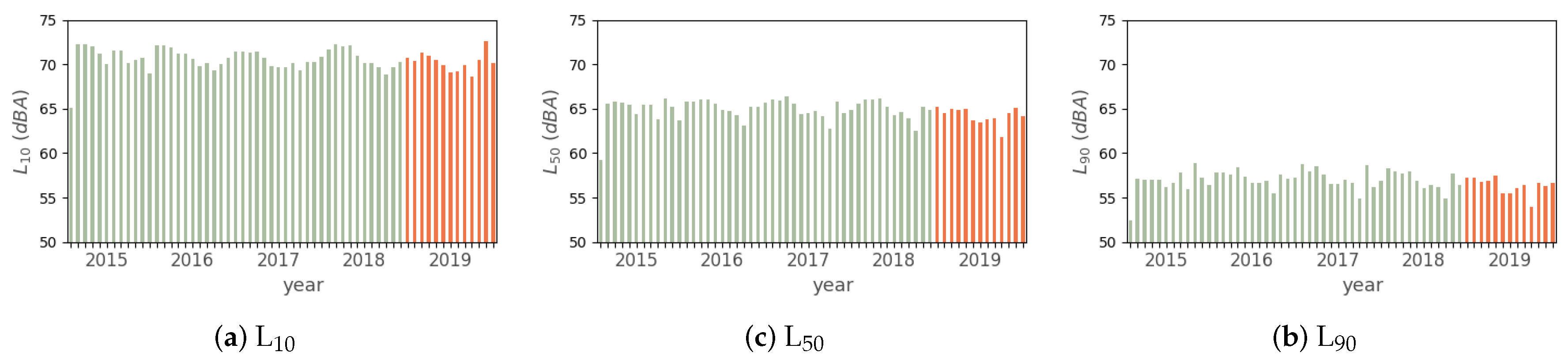 Smartcities 03 00025 g008 Smartcities 03 00025 g008