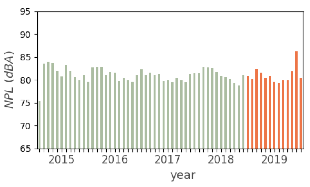 Smartcities 03 00025 g010 Smartcities 03 00025 g010