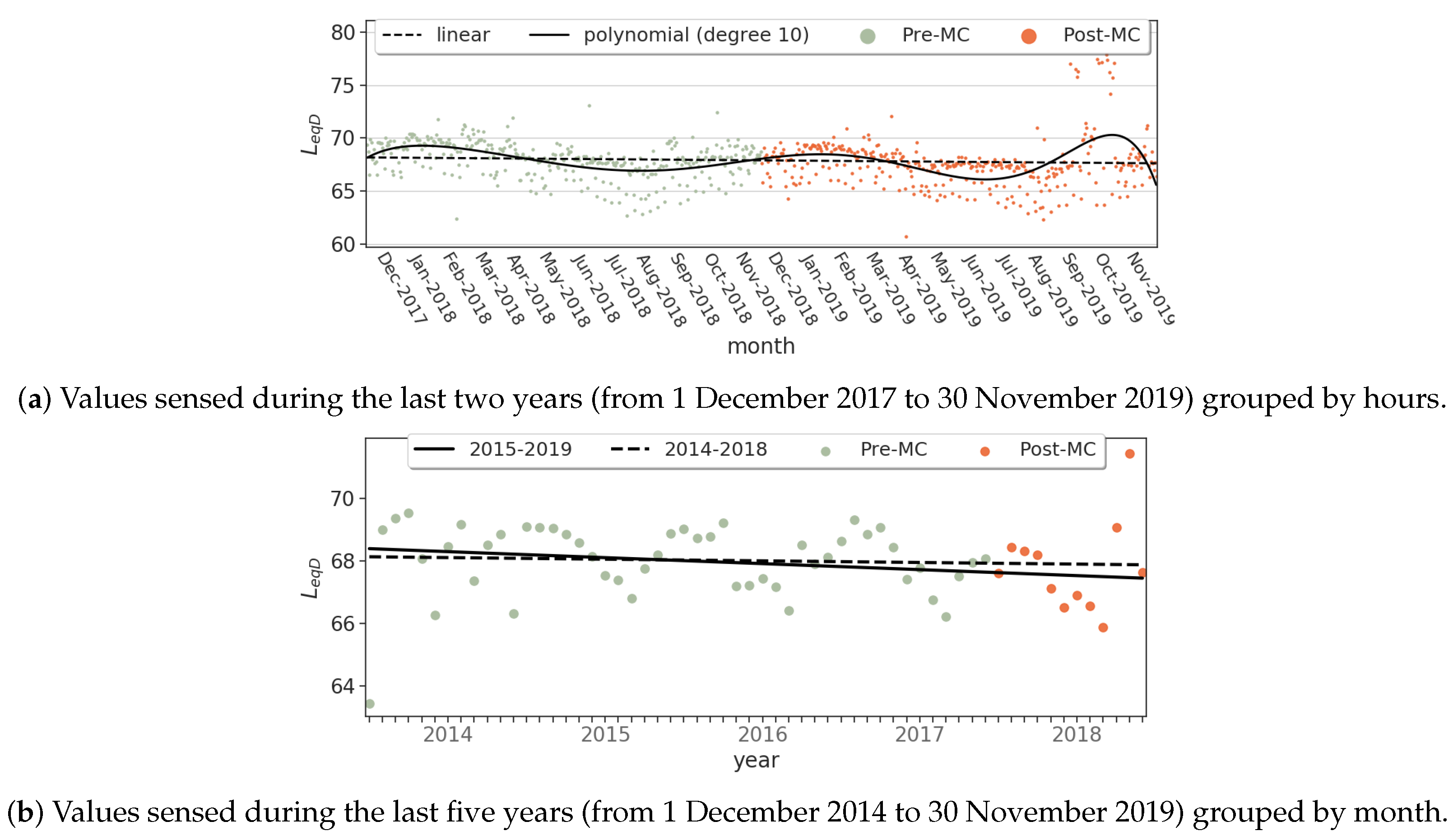 Smartcities 03 00025 g012 Smartcities 03 00025 g012