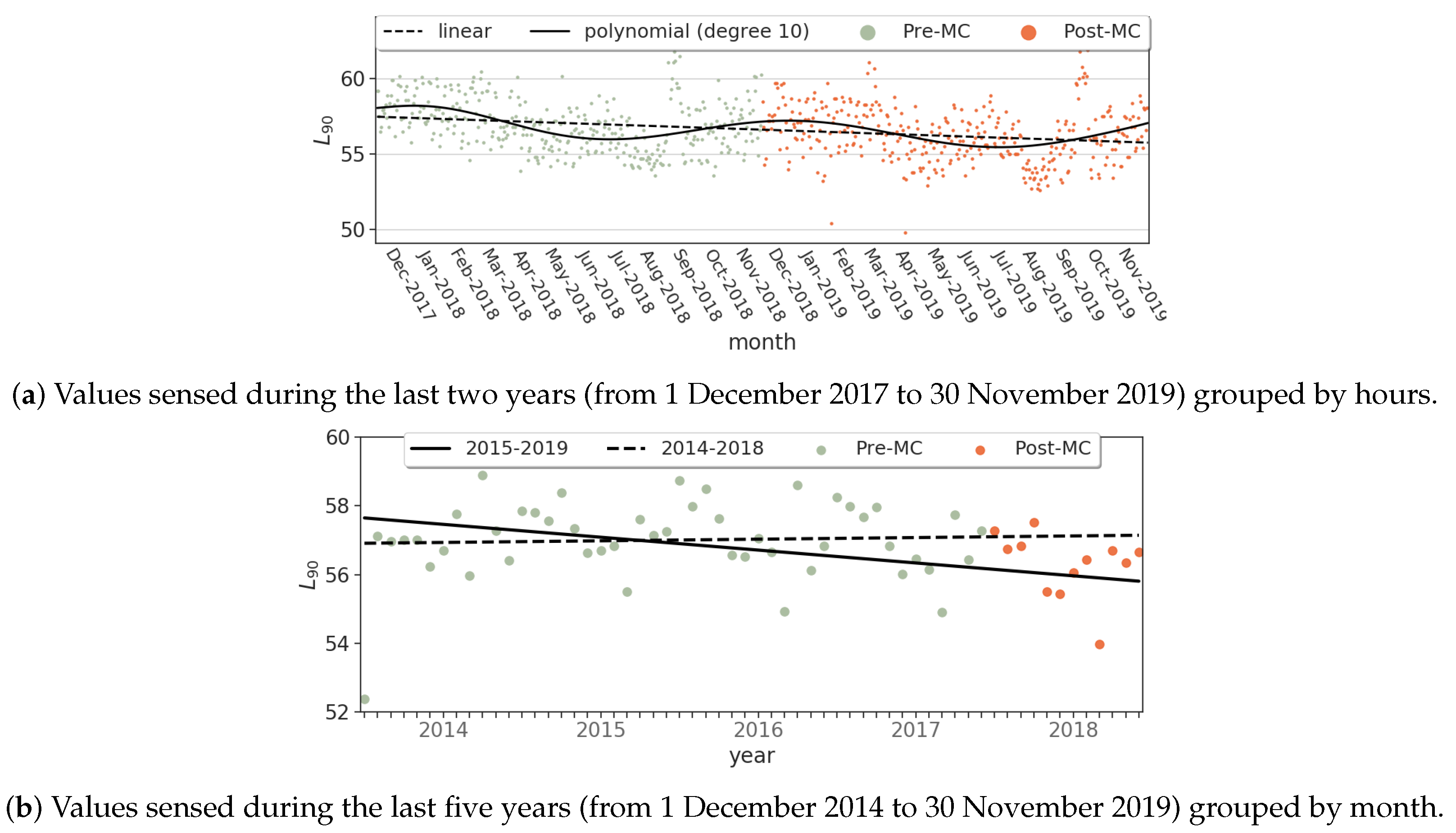 Smartcities 03 00025 g013 Smartcities 03 00025 g013