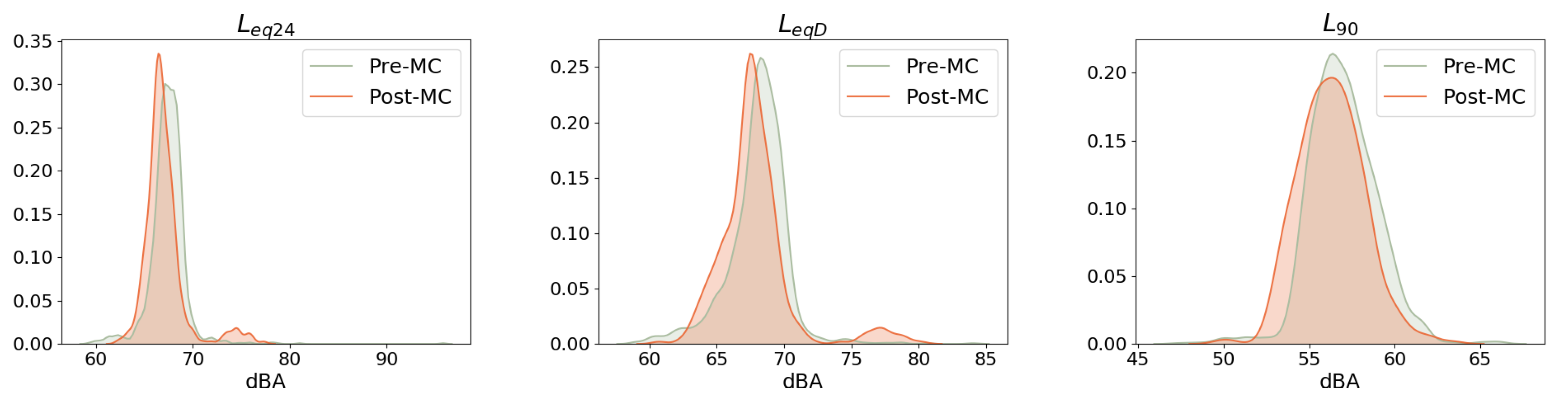 Smartcities 03 00025 g014 Smartcities 03 00025 g014