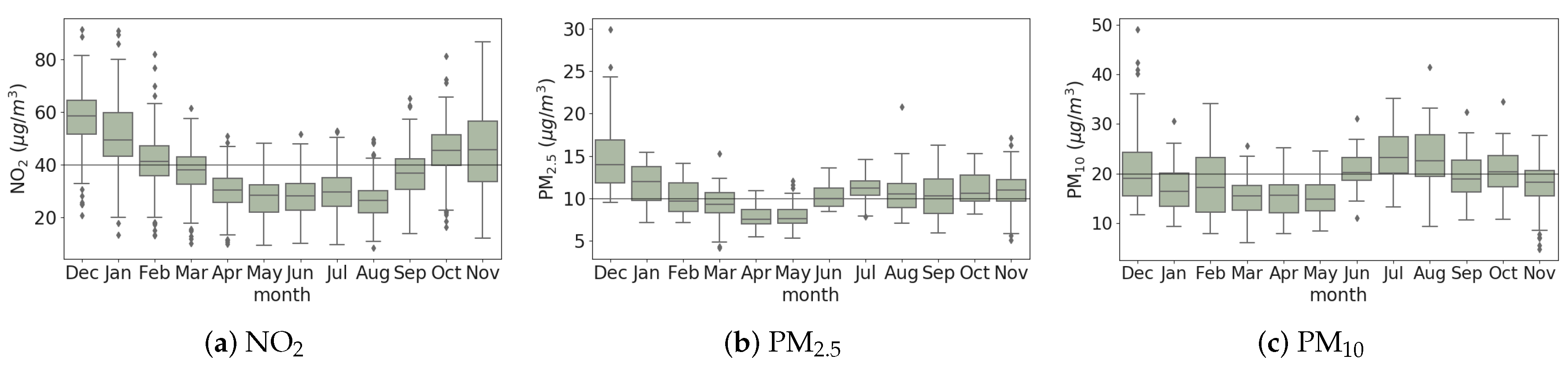 Smartcities 03 00025 g015 Smartcities 03 00025 g015